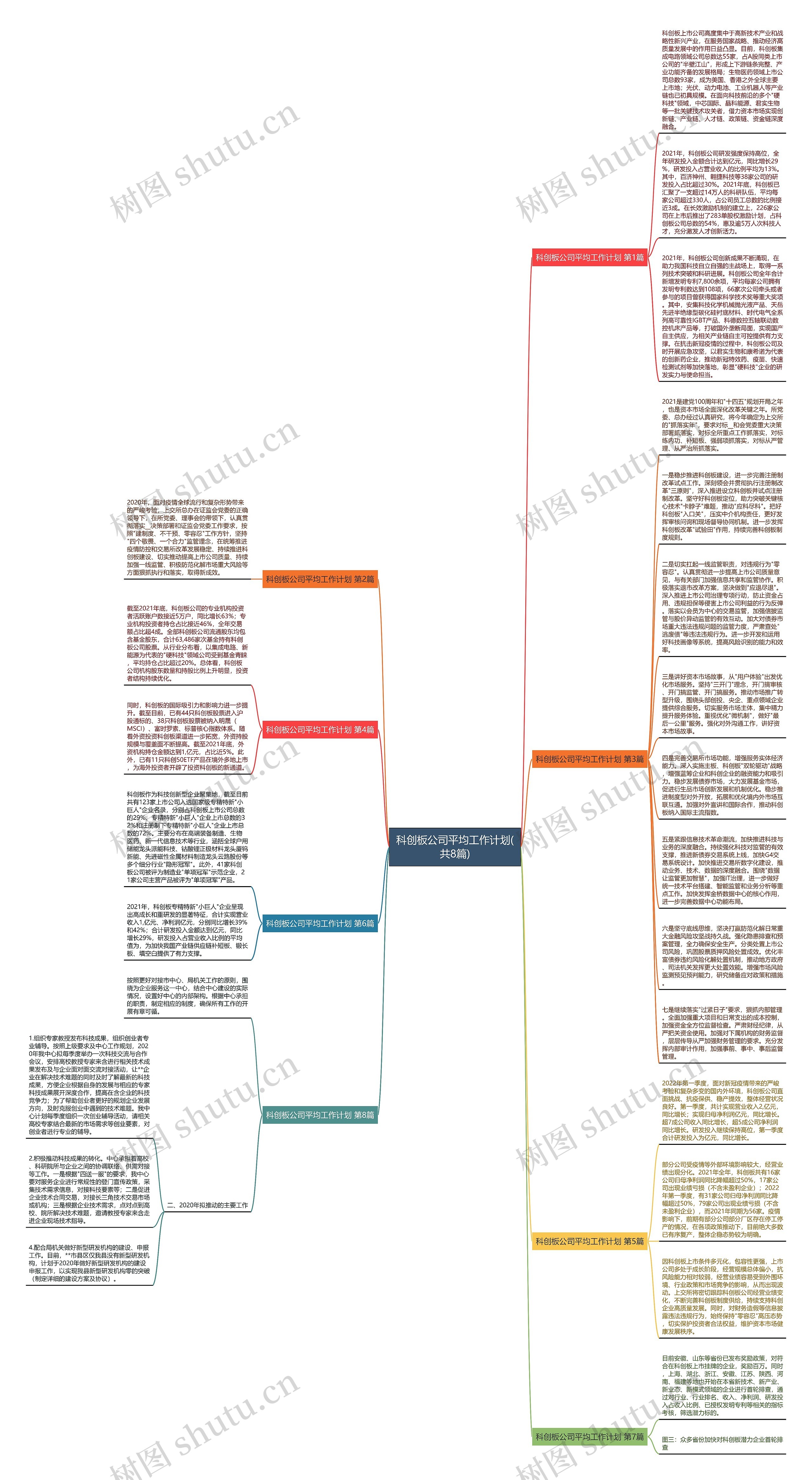 科创板公司平均工作计划(共8篇)思维导图高清图 科创板公司平均工作计划(共8篇)思维导图