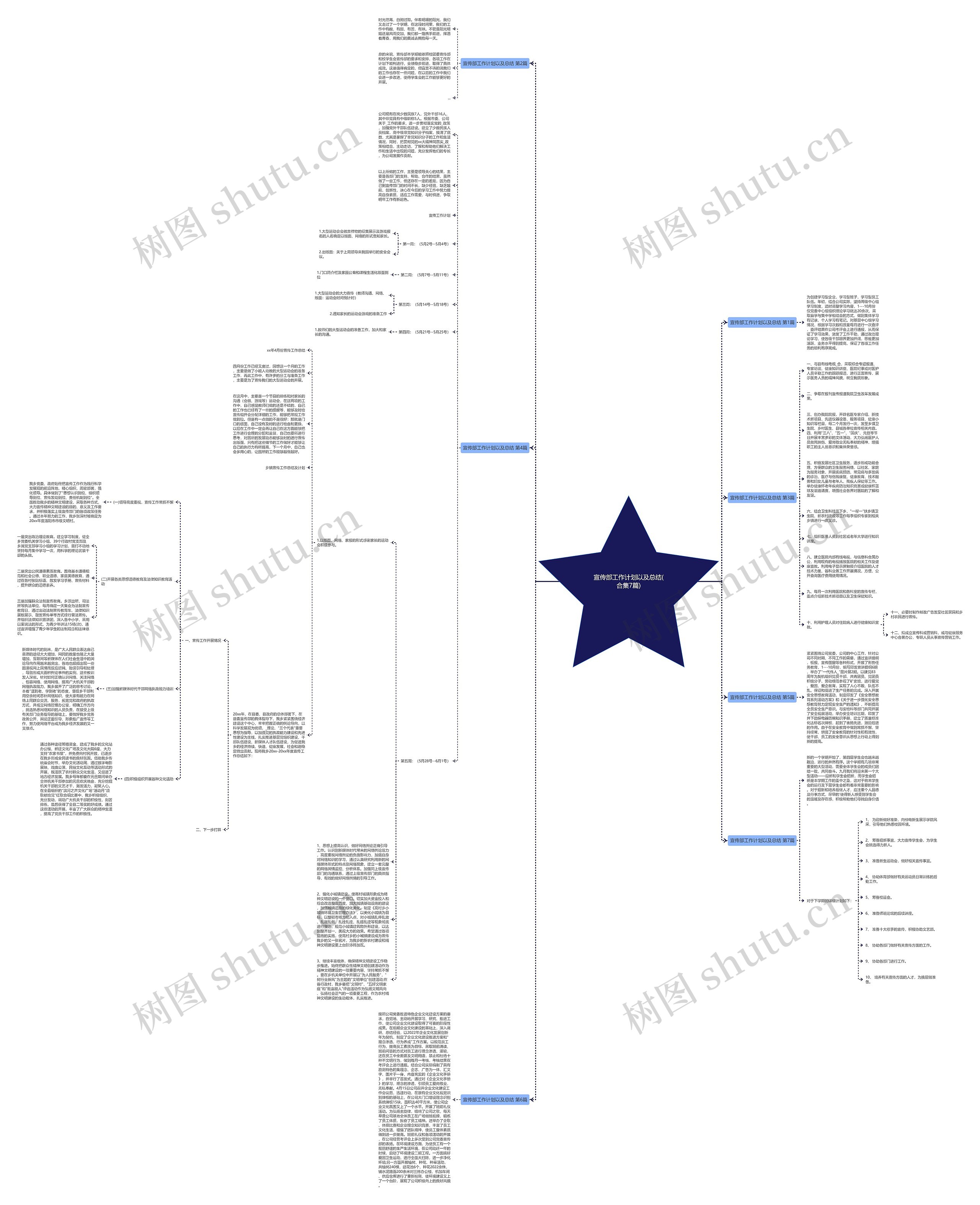 宣传部工作计划以及总结(合集7篇)思维导图