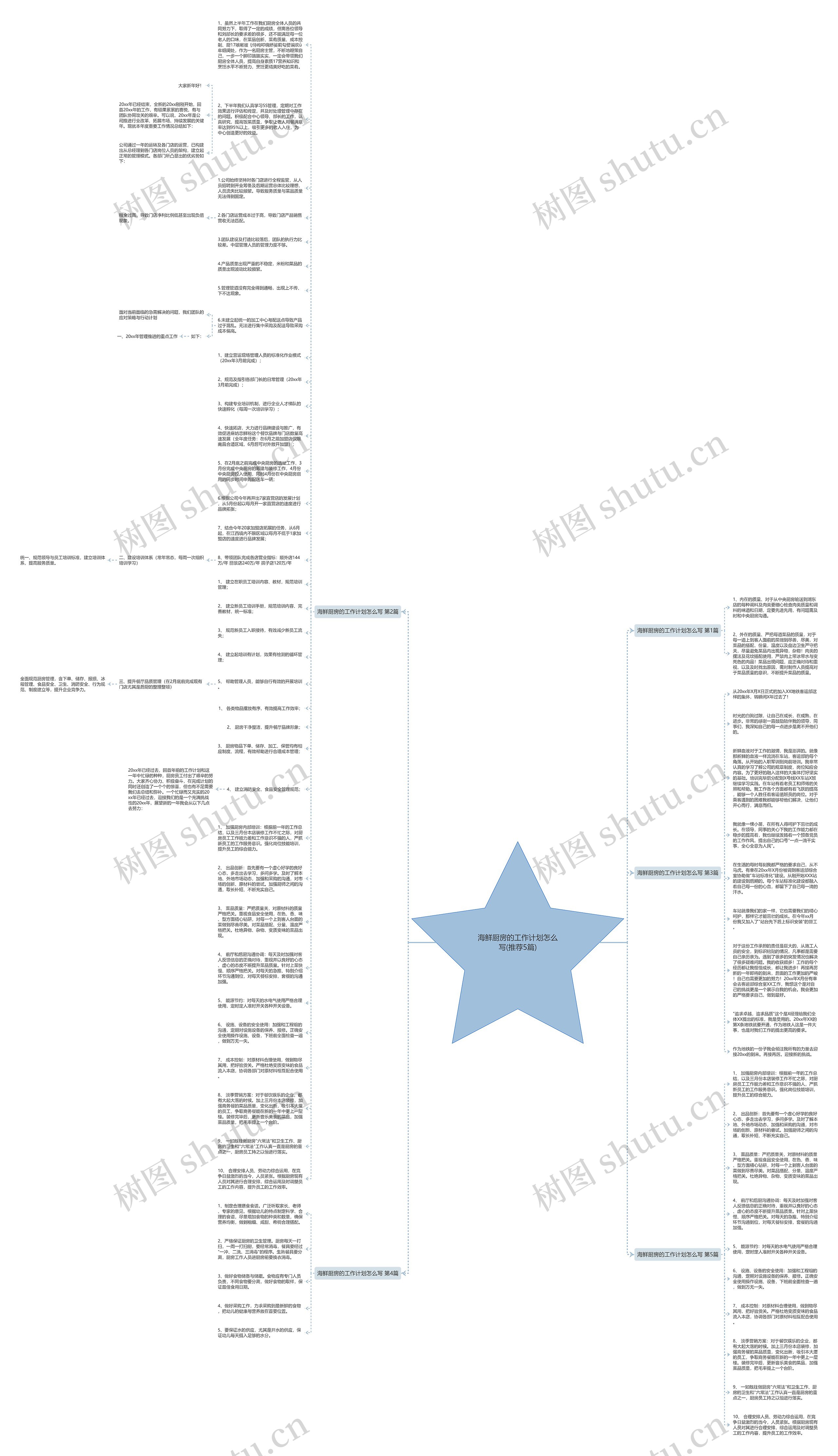 海鲜厨房的工作计划怎么写(推荐5篇)思维导图