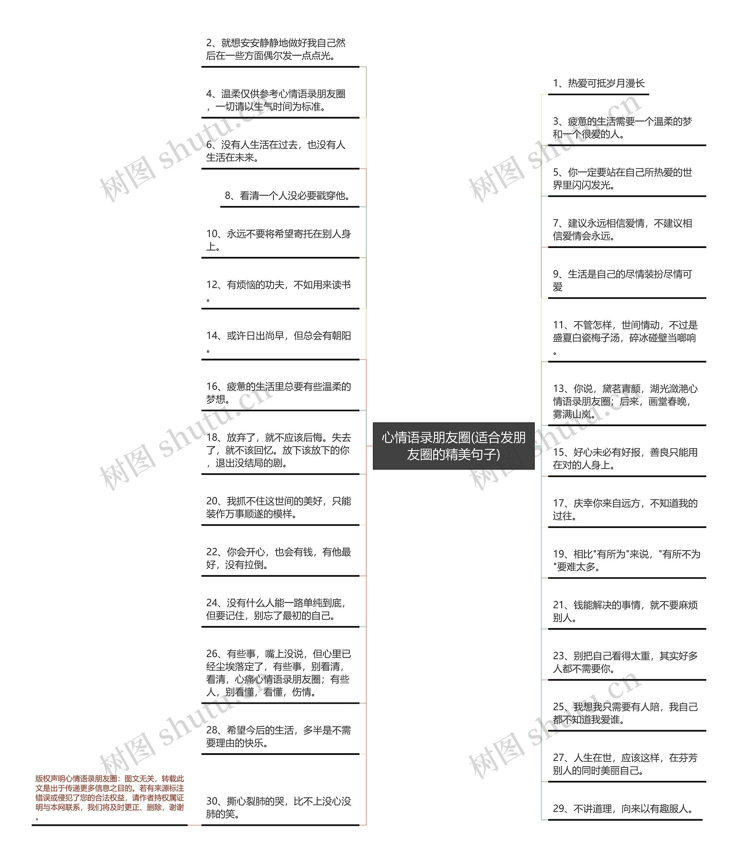 心情语录朋友圈(适合发朋友圈的精美句子)思维导图