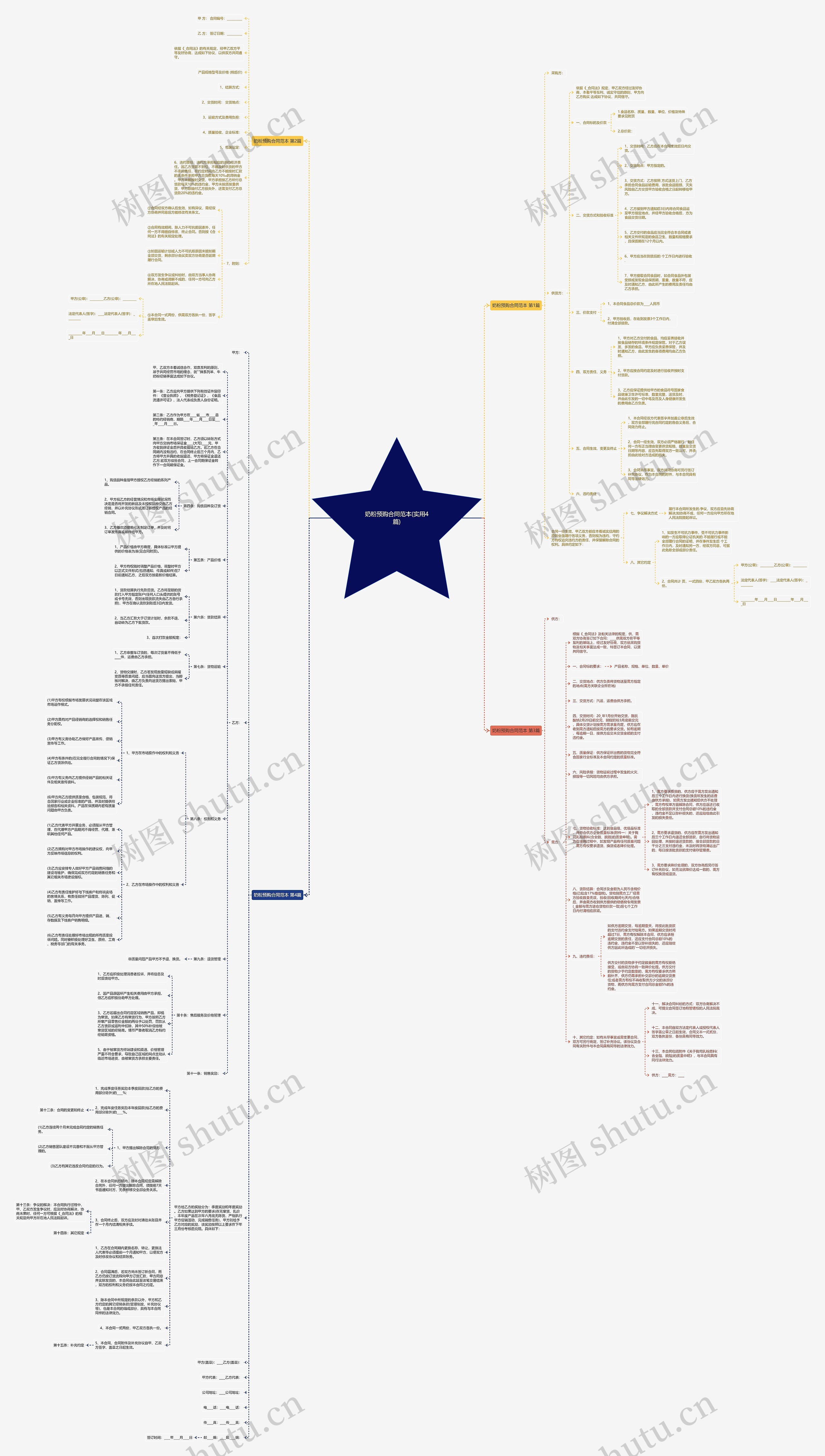 奶粉预购合同范本(实用4篇)思维导图