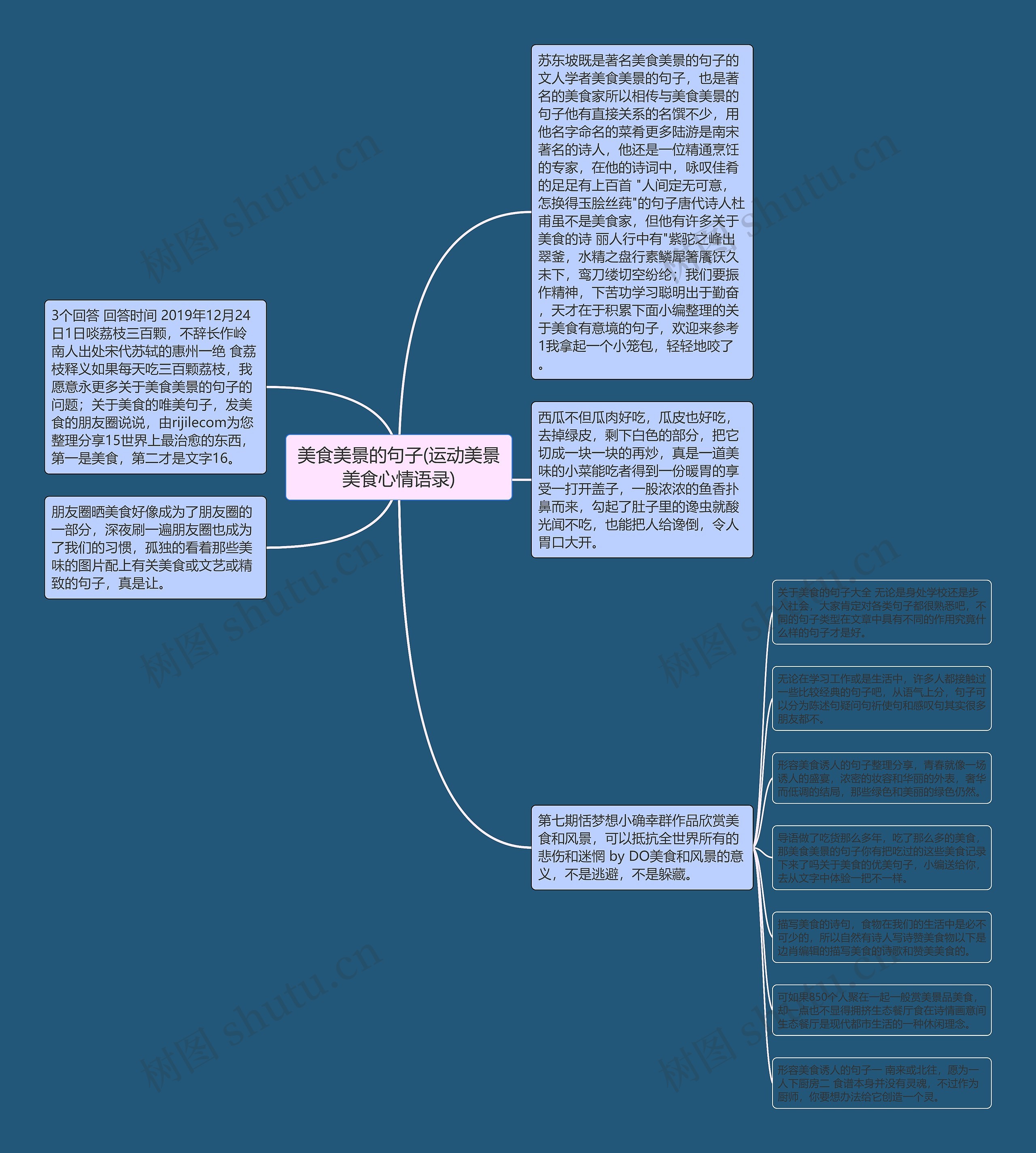 美食美景的句子(运动美景美食心情语录)思维导图