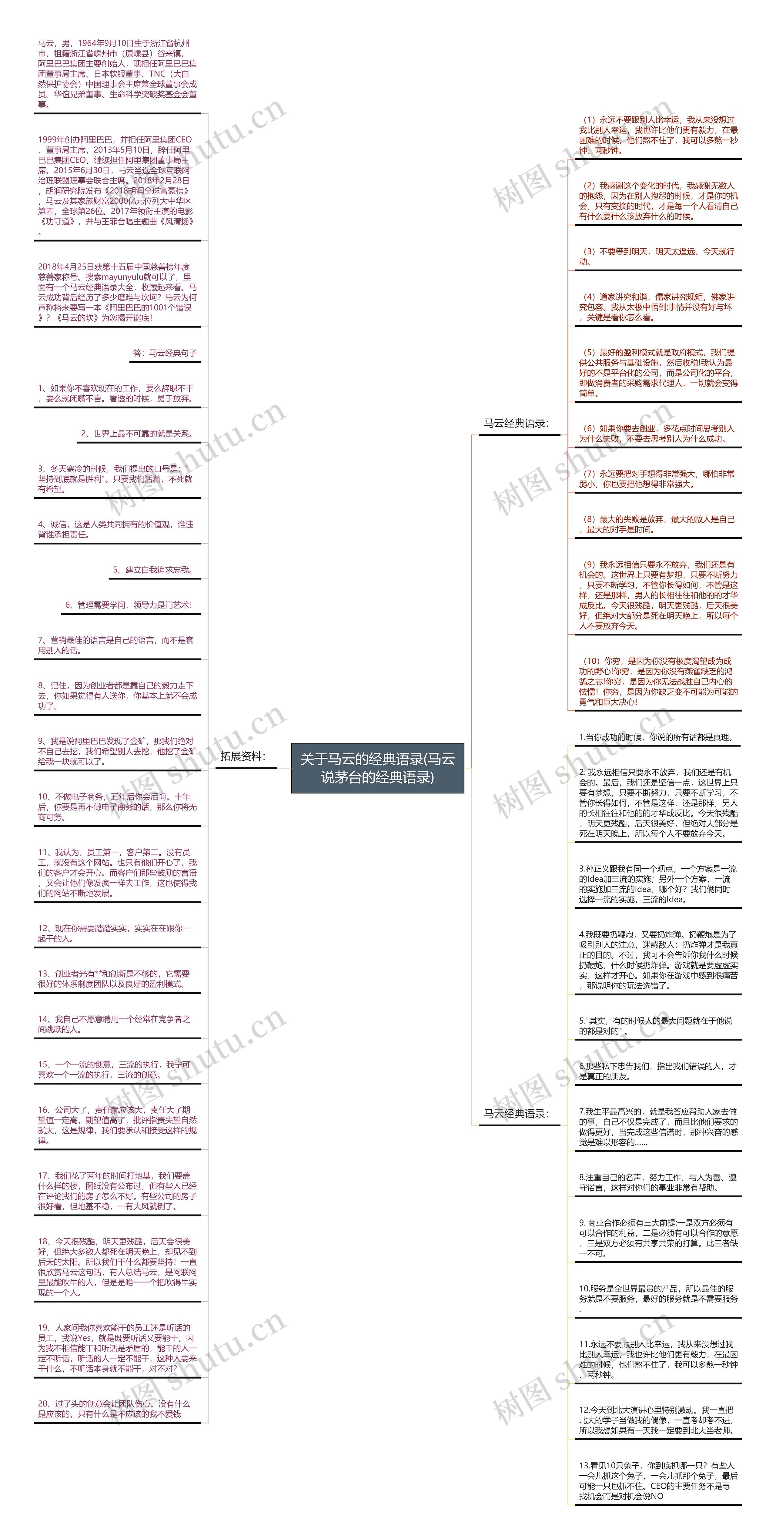 关于马云的经典语录(马云说茅台的经典语录)思维导图