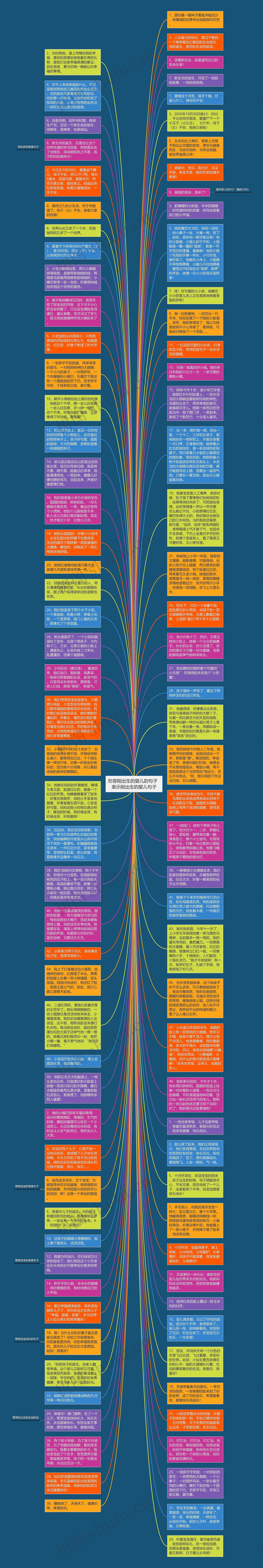 形容刚出生的婴儿的句子  表示刚出生的婴儿句子思维导图