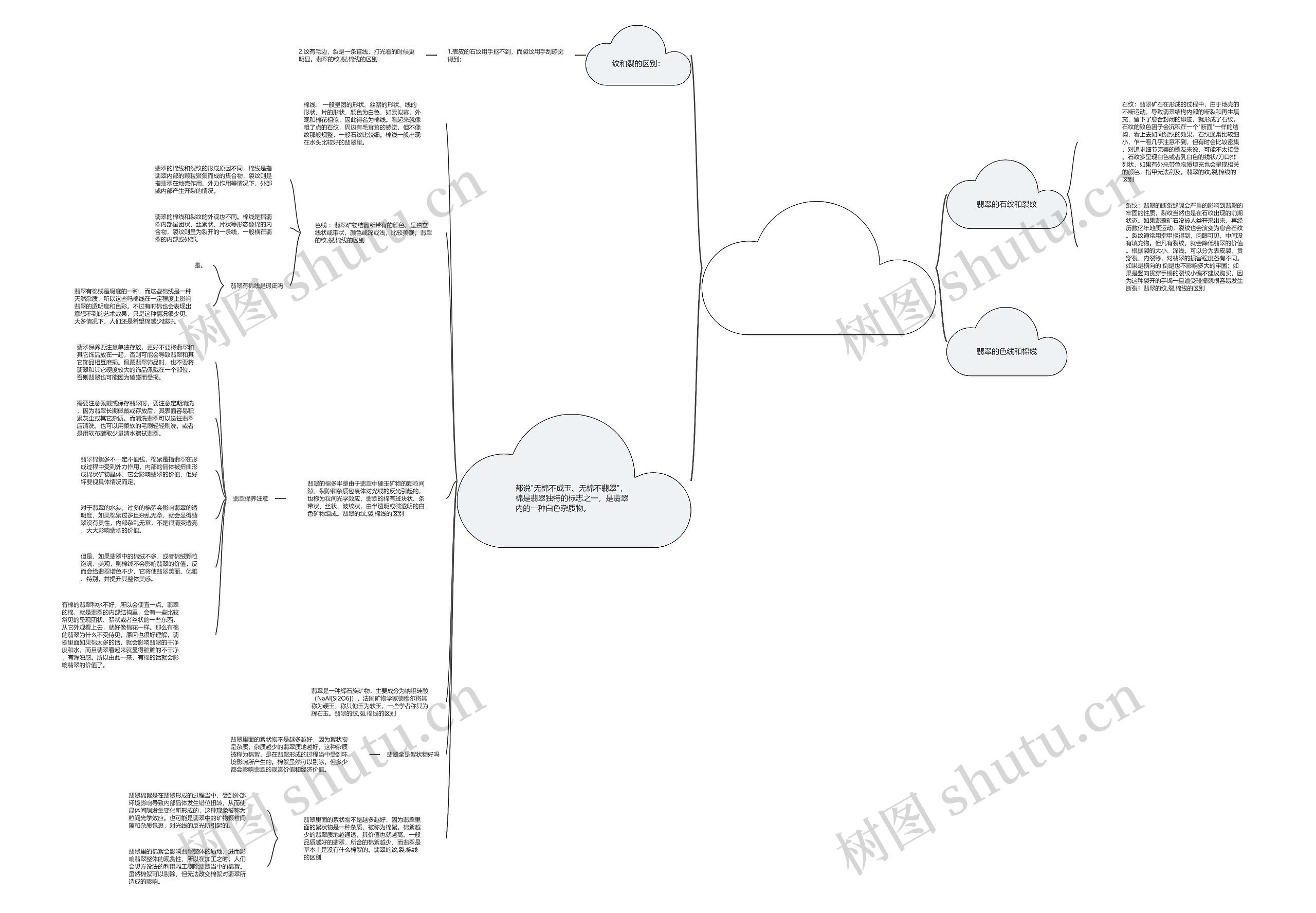 翡翠的纹,裂,棉线的区别   翡翠里的棉线,色线,纹到底有什么区别思维导图