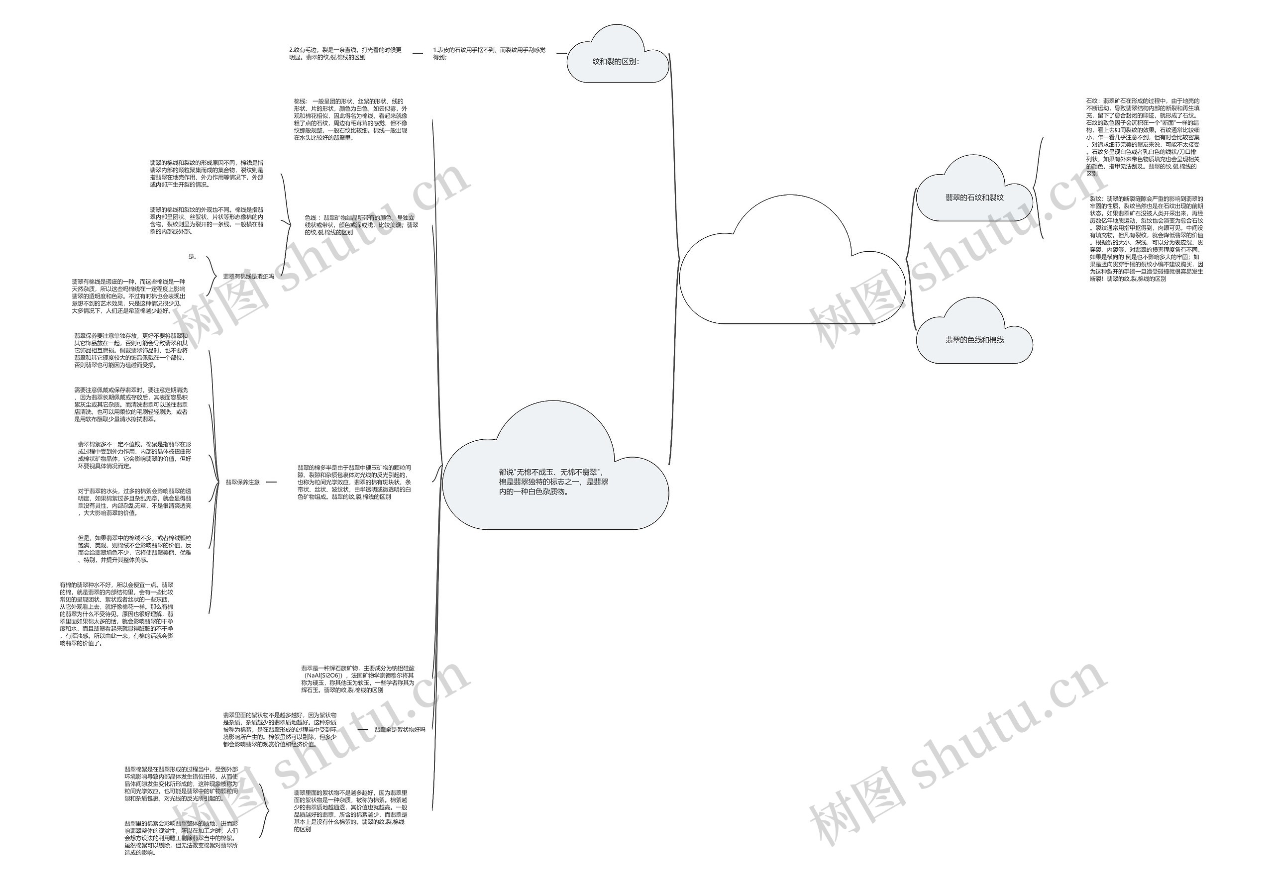 翡翠的纹,裂,棉线的区别 翡翠里的棉线,色线,纹到底有什么区别 翡翠的纹,裂,棉线的区别 翡翠里的棉线,色线,纹到底有什么区别