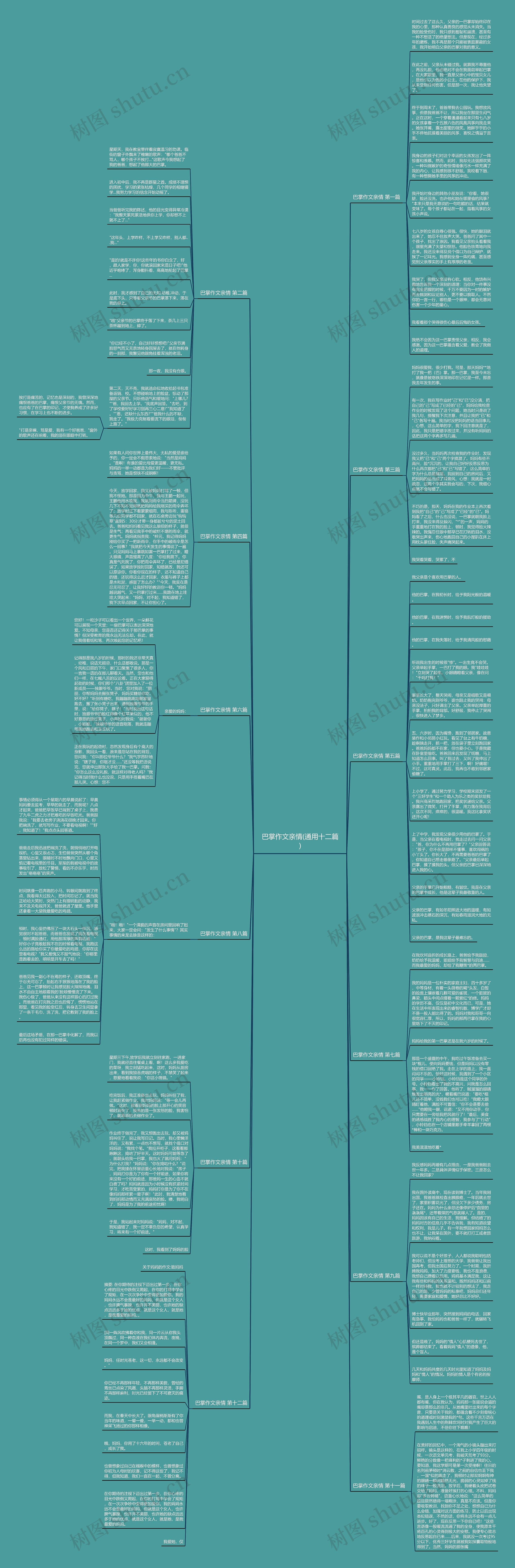 巴掌作文亲情(通用十二篇)思维导图