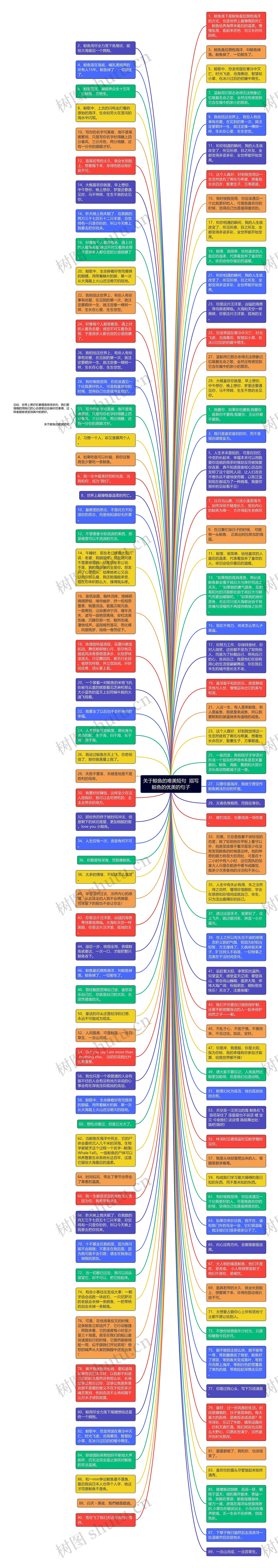 关于鲸鱼的唯美短句  描写鲸鱼的优美的句子思维导图