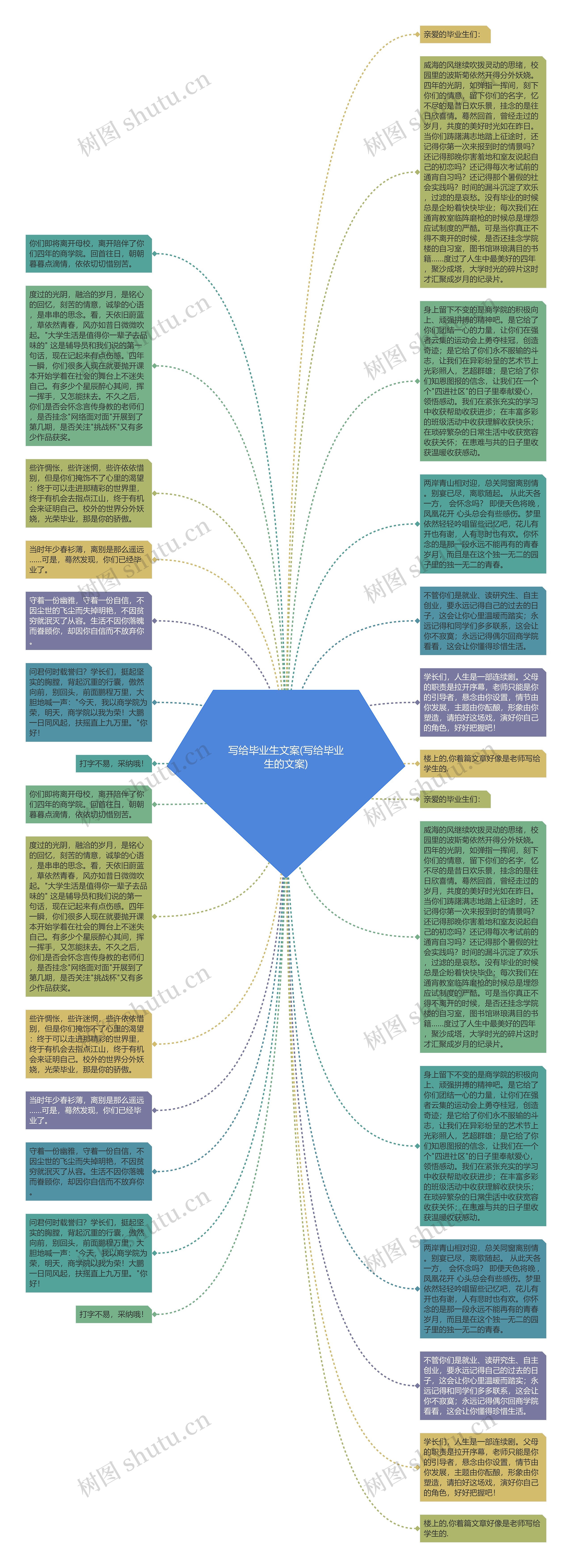 写给毕业生文案(写给毕业生的文案)思维导图