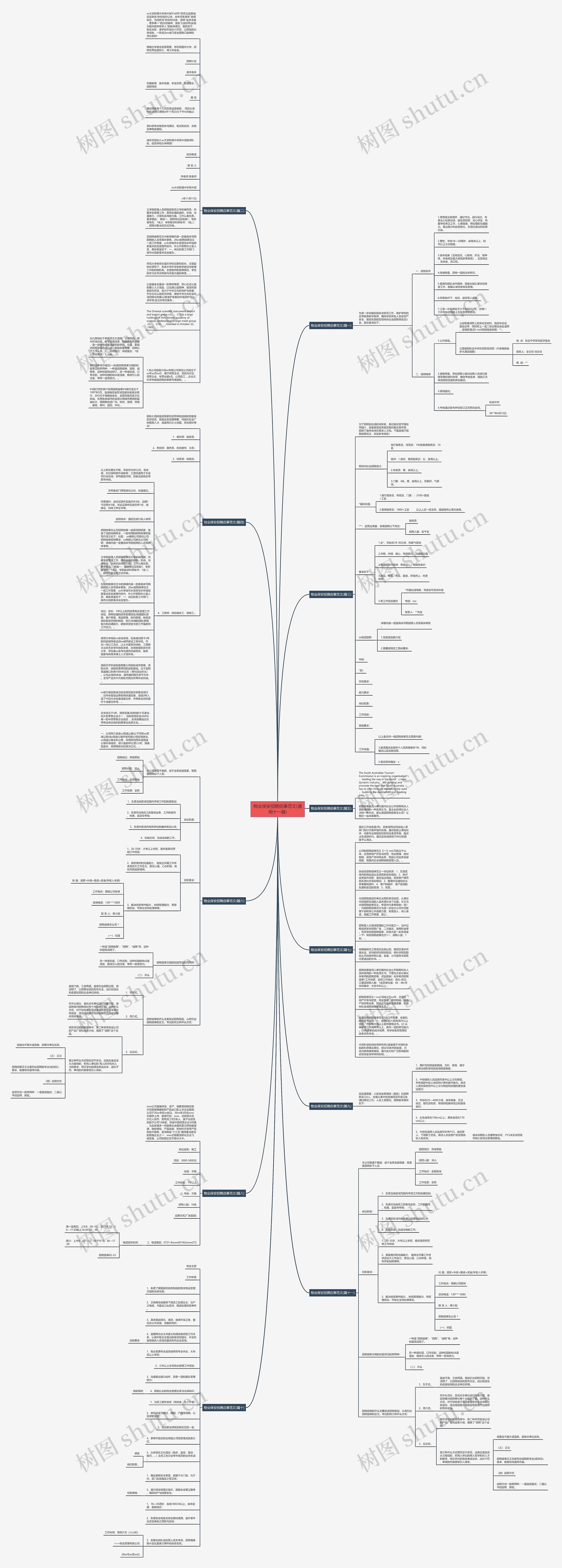 物业保安招聘启事范文(通用十一篇)思维导图