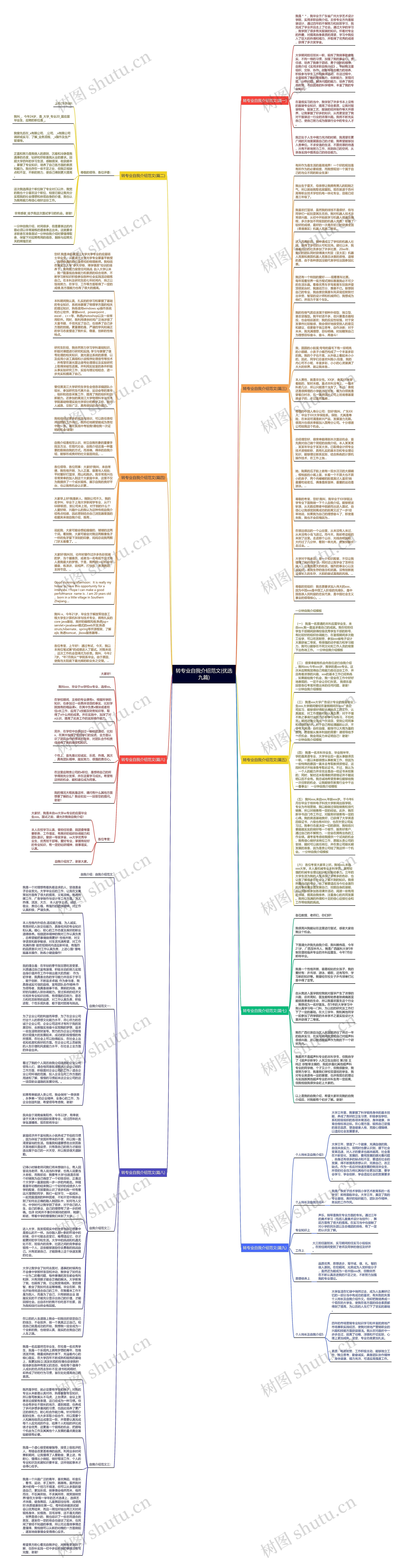 转专业自我介绍范文(优选九篇)