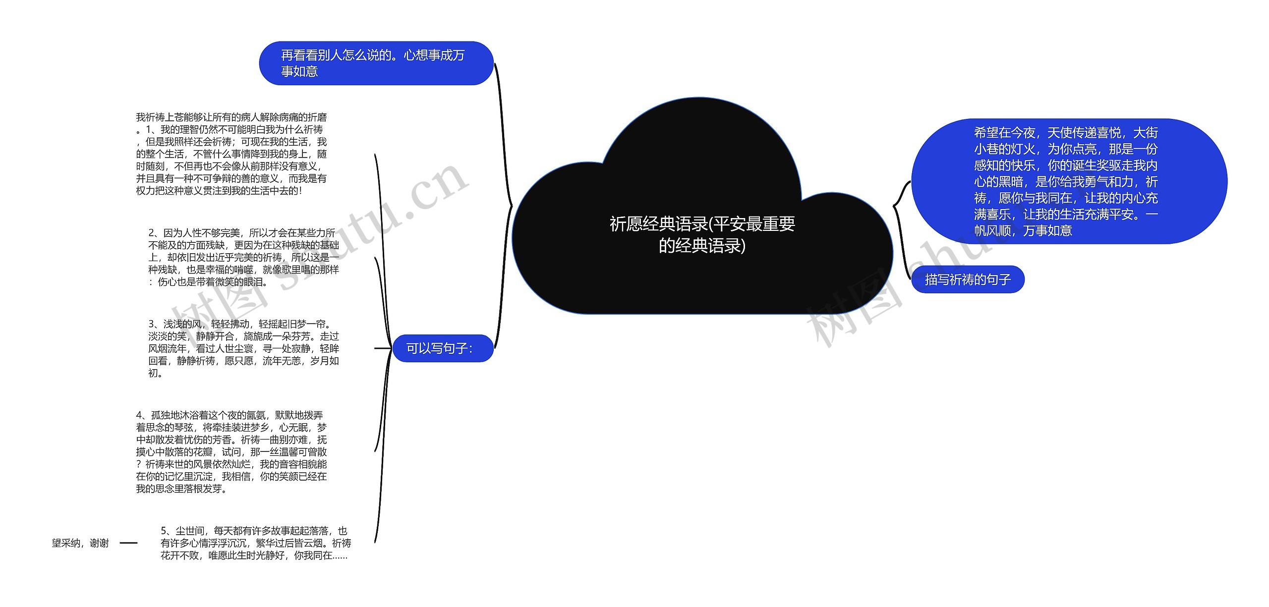 祈愿经典语录(平安最重要的经典语录)思维导图