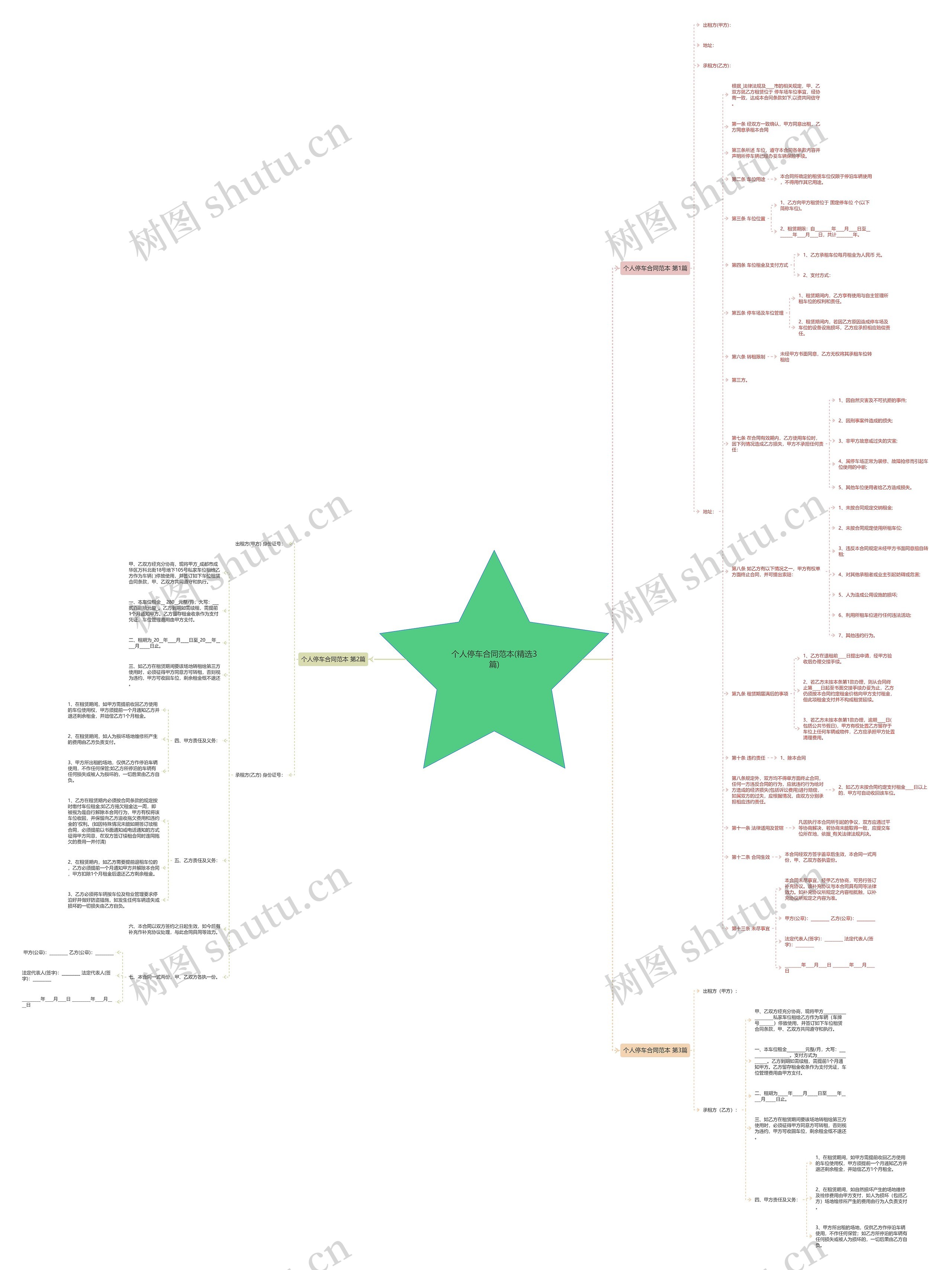 个人停车合同范本(精选3篇)思维导图
