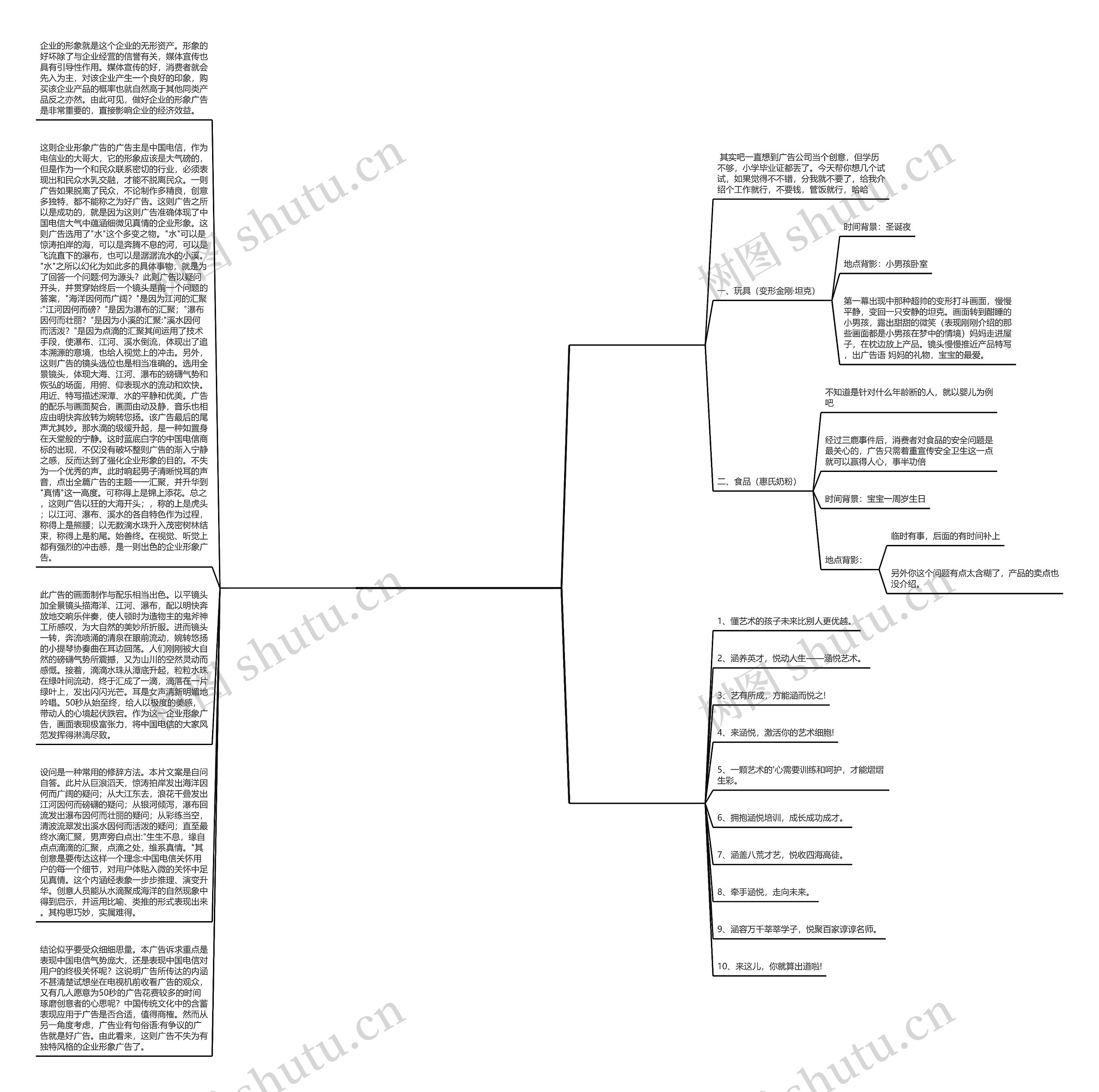 艺考广告创意范文(热门3篇)思维导图