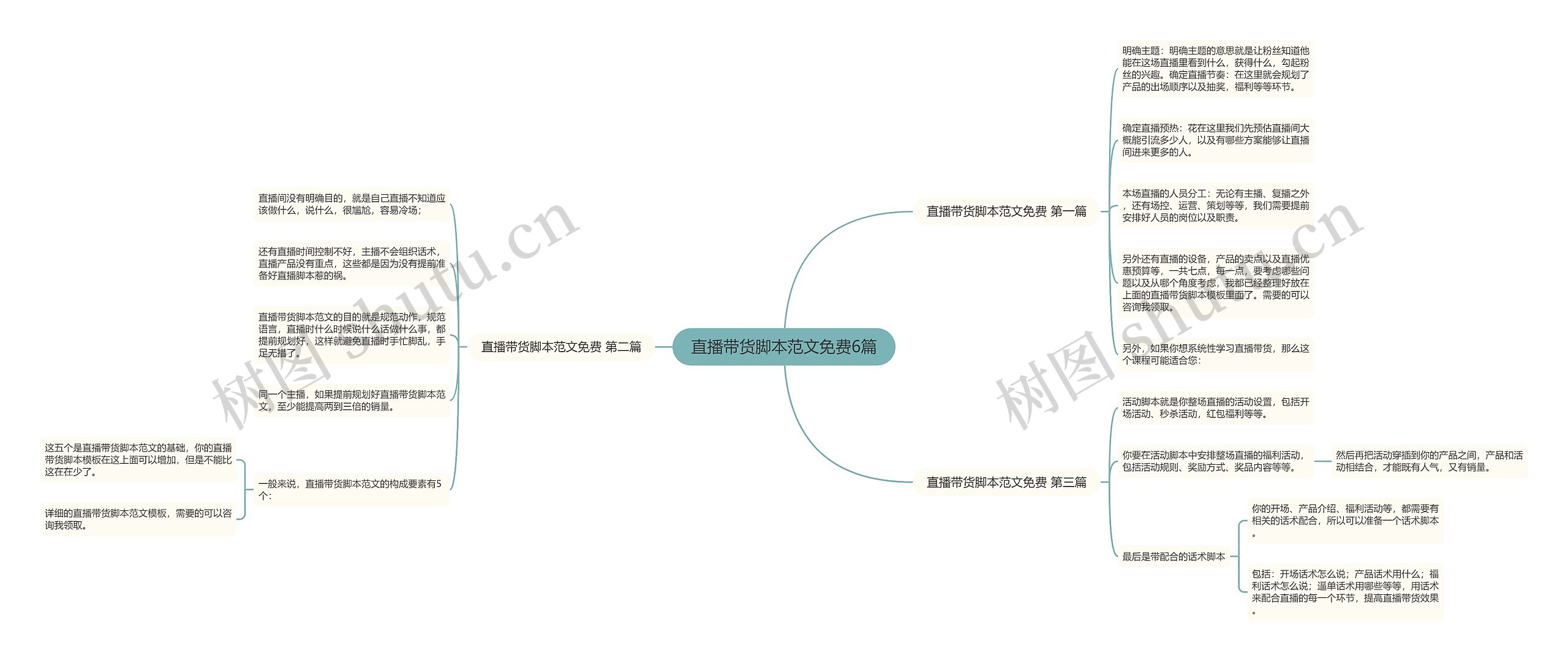 直播带货脚本范文免费6篇 直播带货脚本范文免费6篇