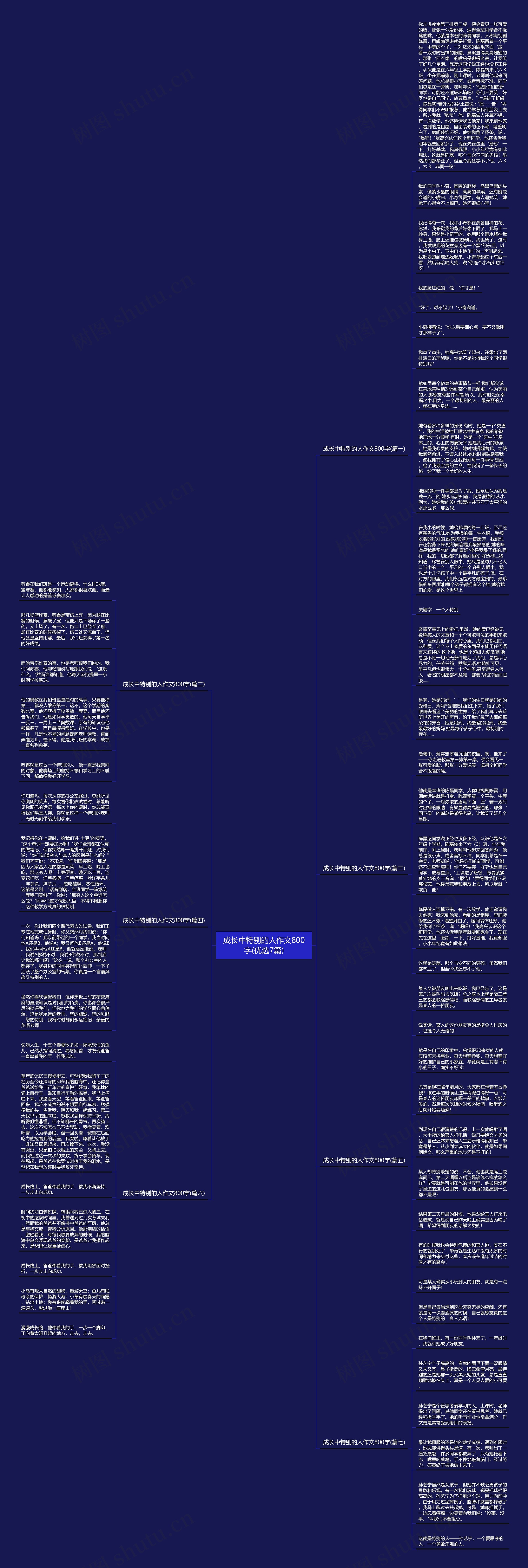 成长中特别的人作文800字(优选7篇)思维导图