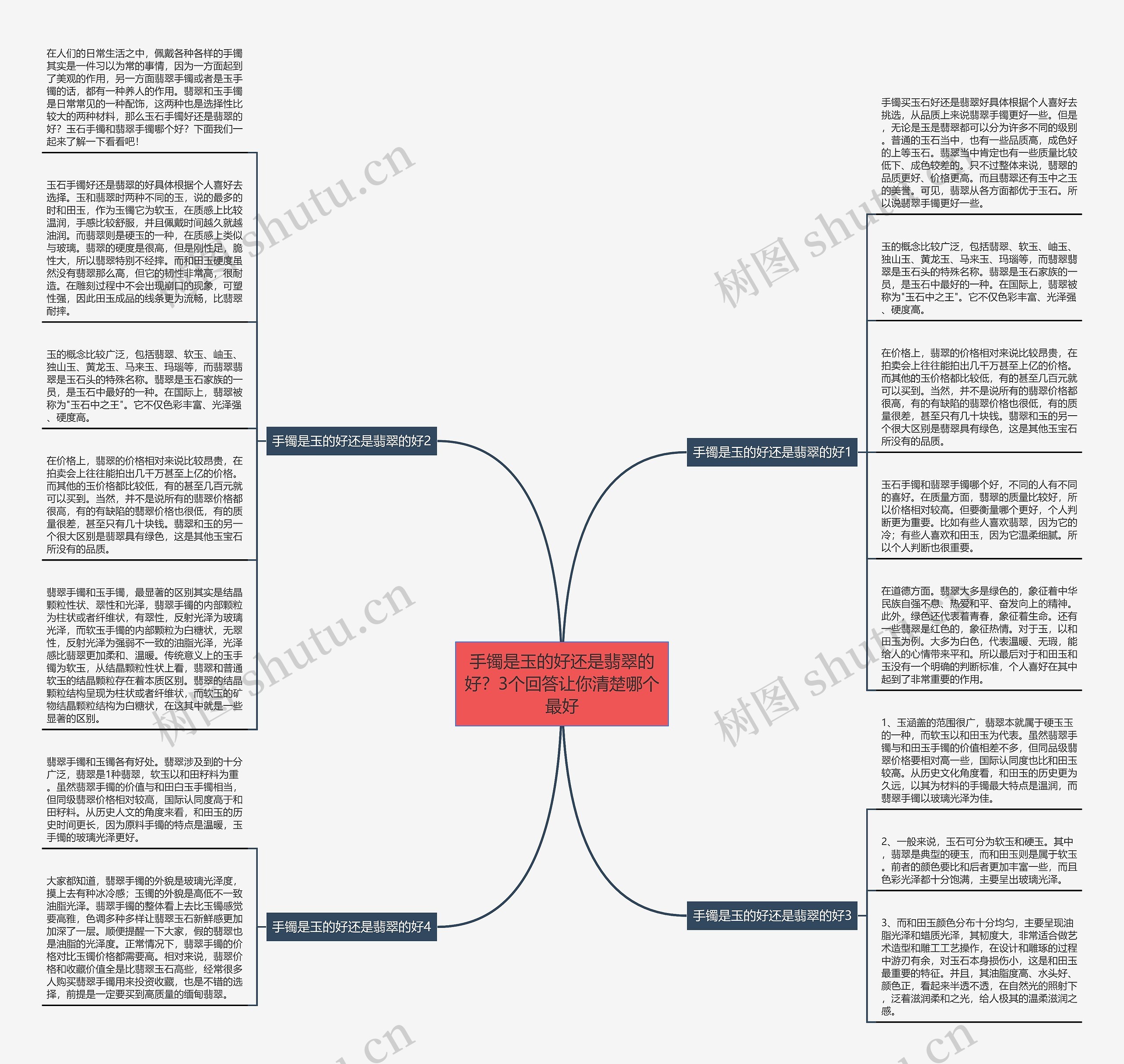 手镯是玉的好还是翡翠的好？3个回答让你清楚哪个最好思维导图