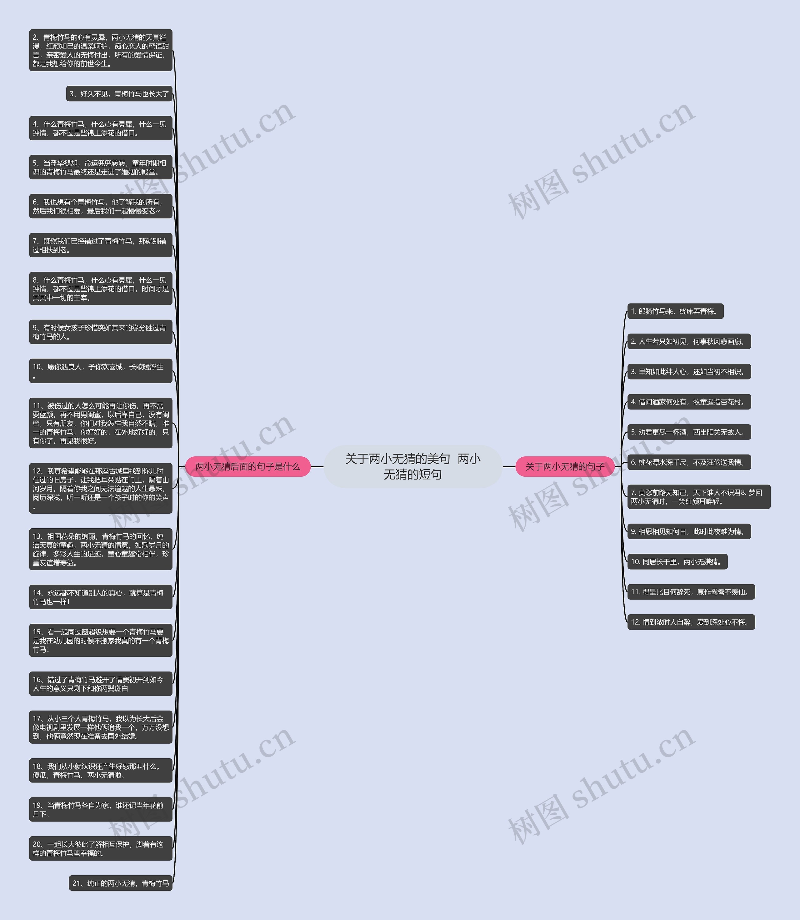 关于两小无猜的美句 两小无猜的短句思维导图高清图 关于两小无猜的美句 两小无猜的短句思维导图