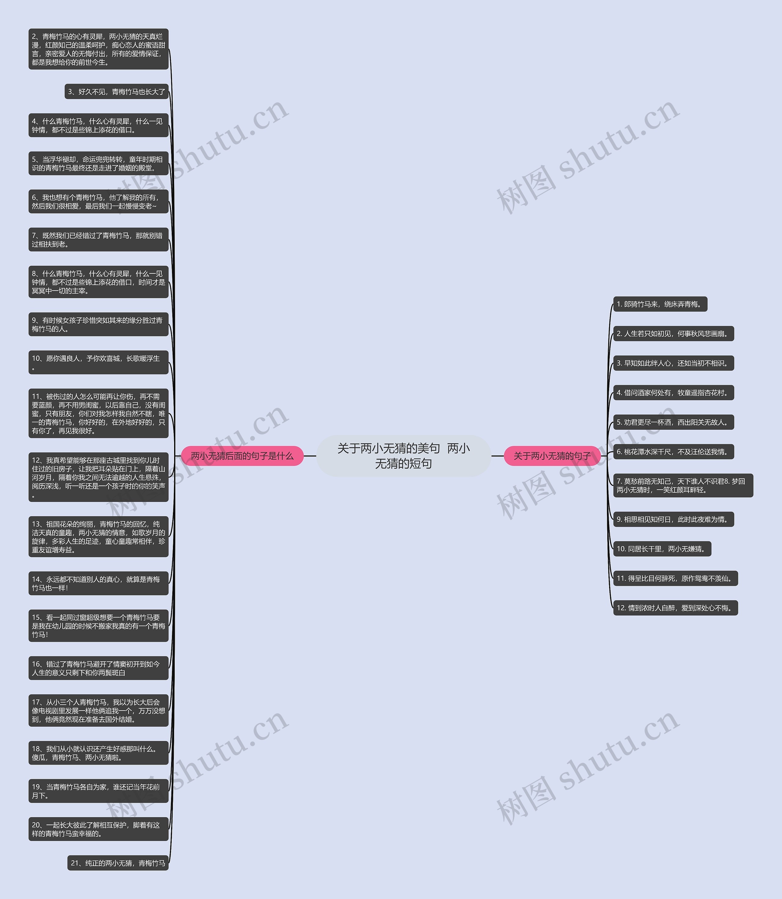 关于两小无猜的美句  两小无猜的短句思维导图