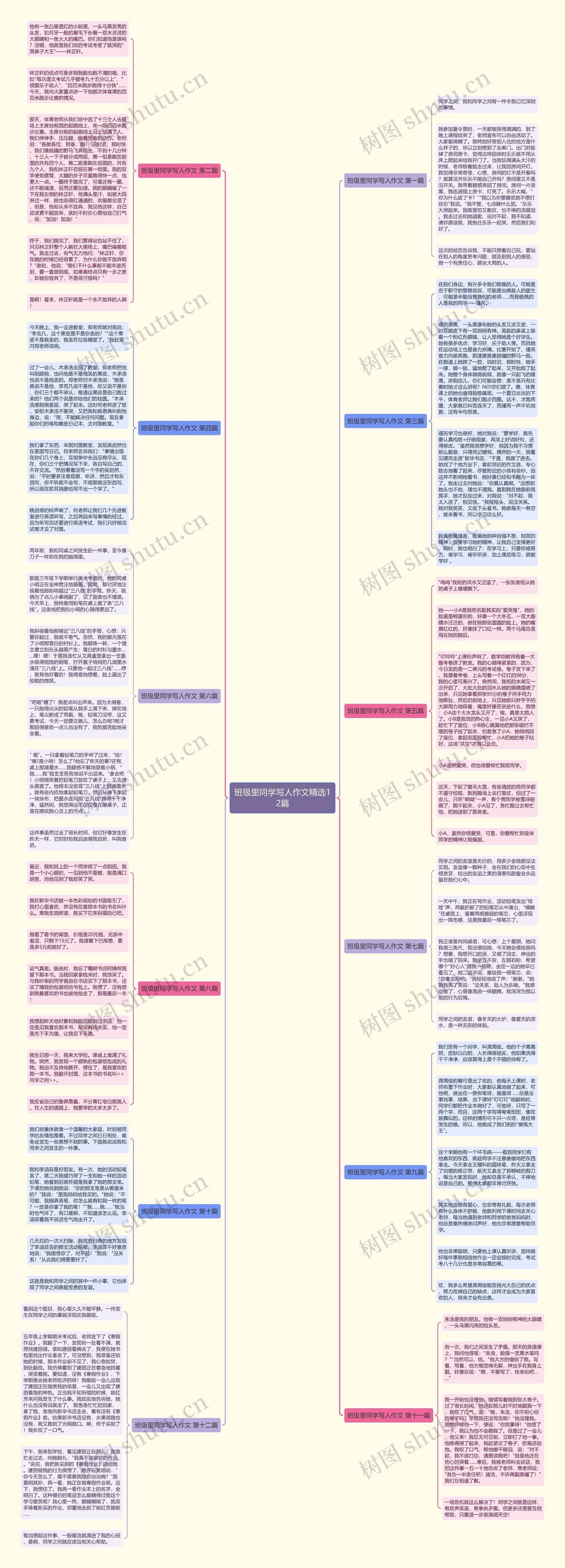 班级里同学写人作文精选12篇思维导图