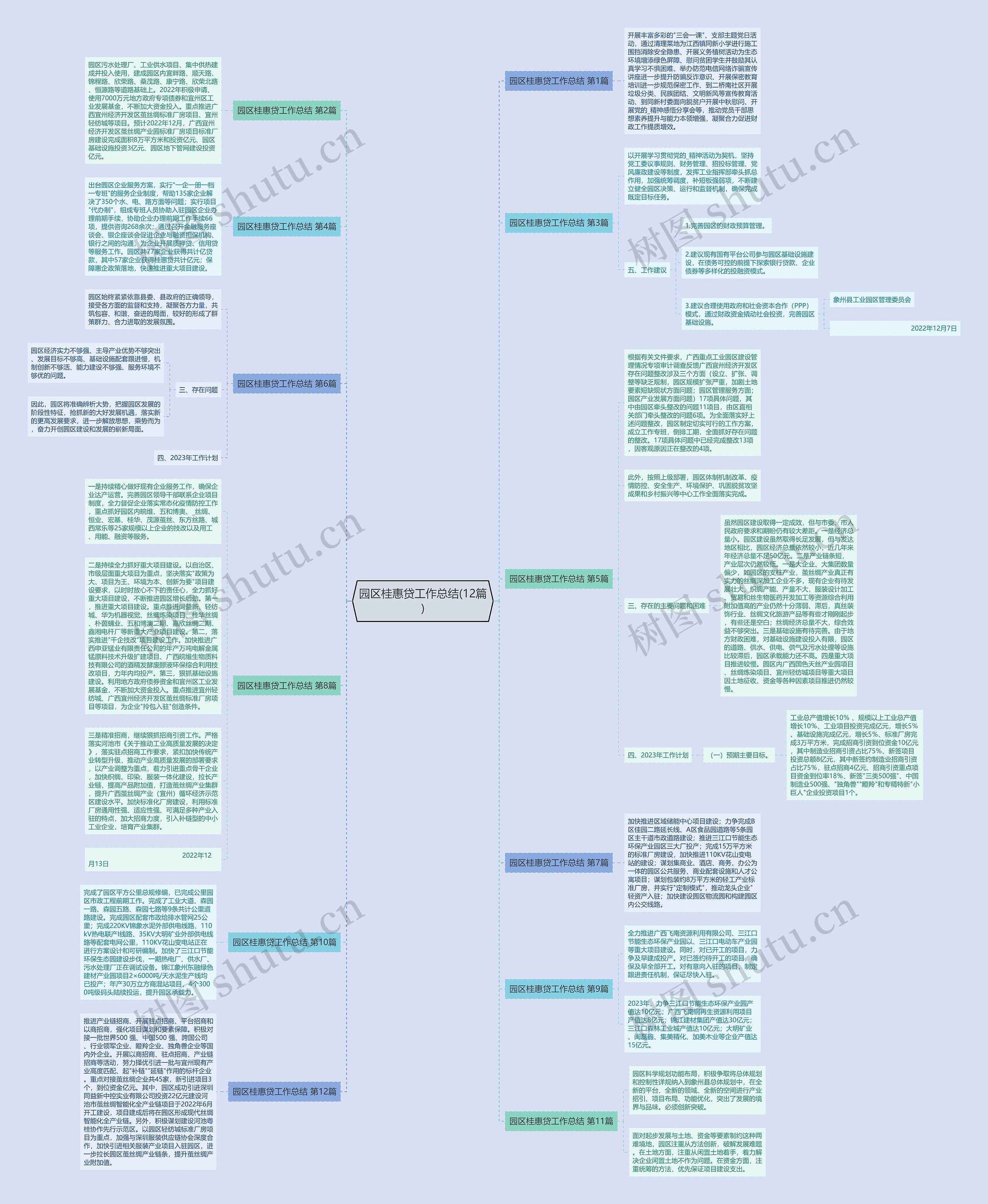 园区桂惠贷工作总结(12篇)思维导图