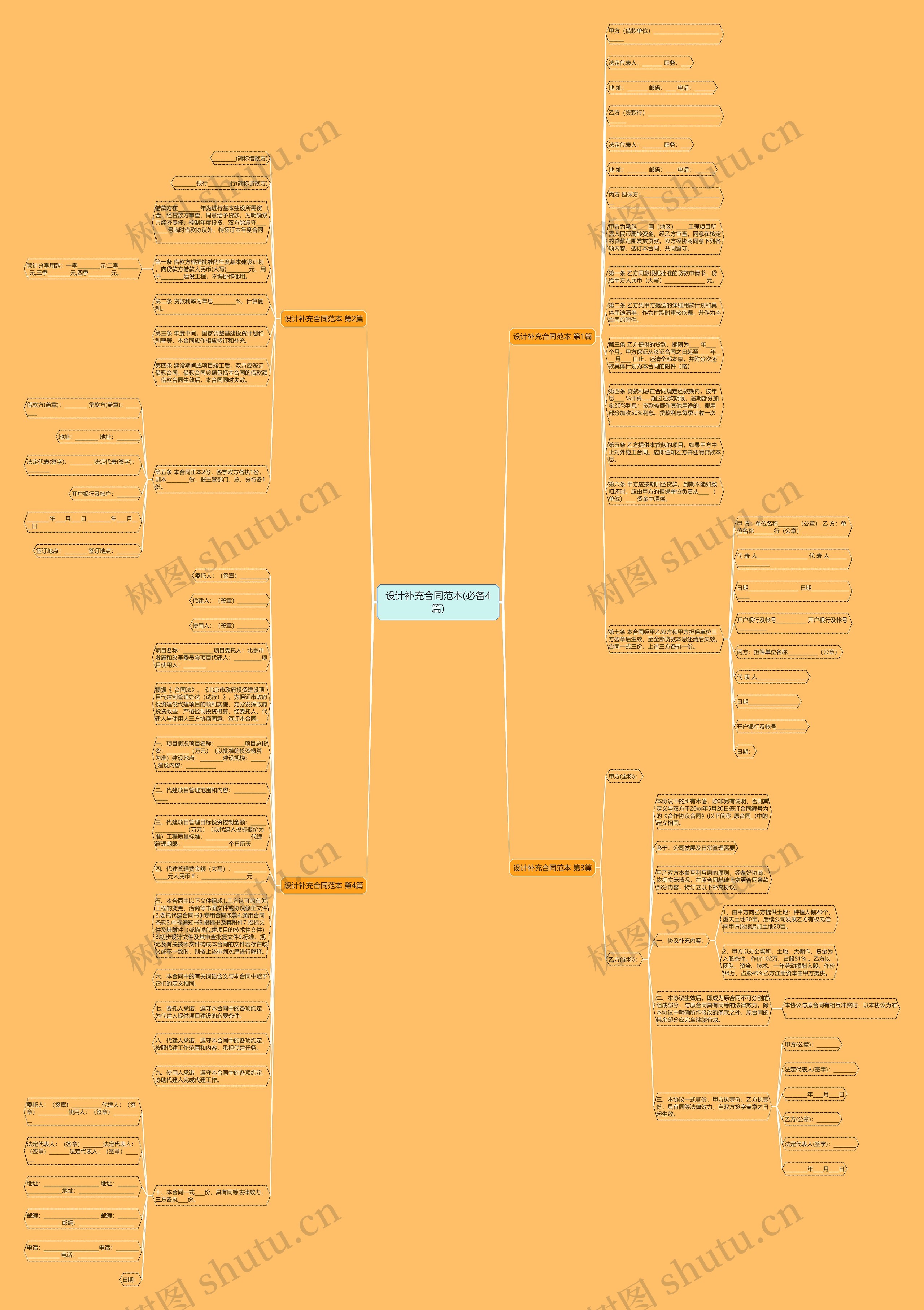 设计补充合同范本(必备4篇)思维导图