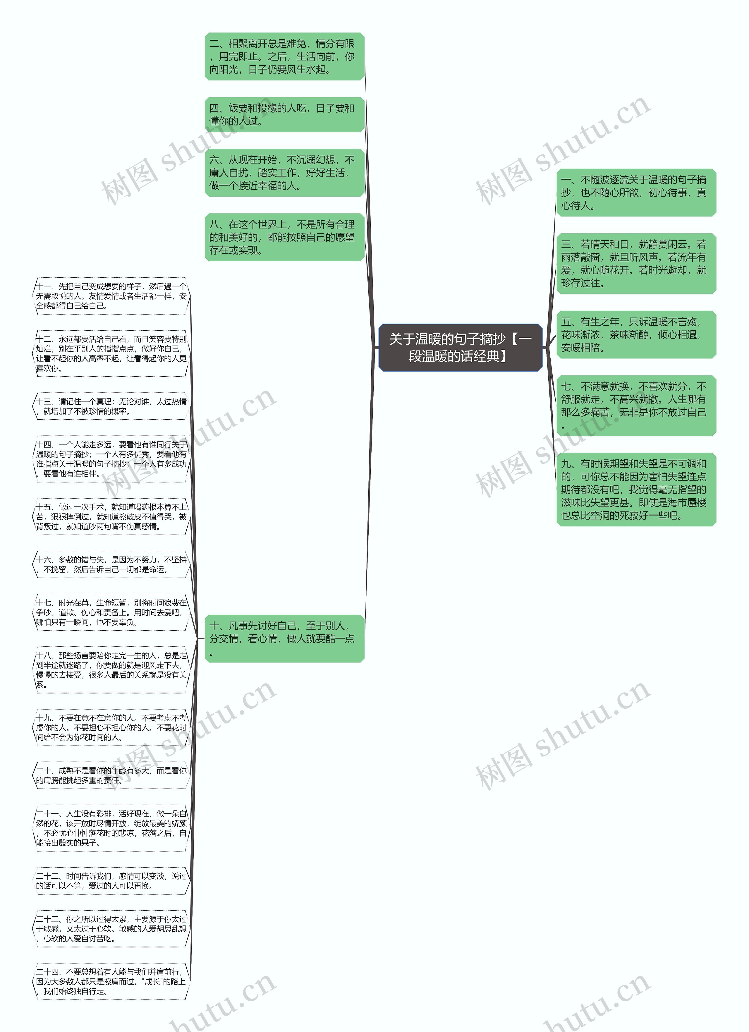 关于温暖的句子摘抄【一段温暖的话经典】思维导图