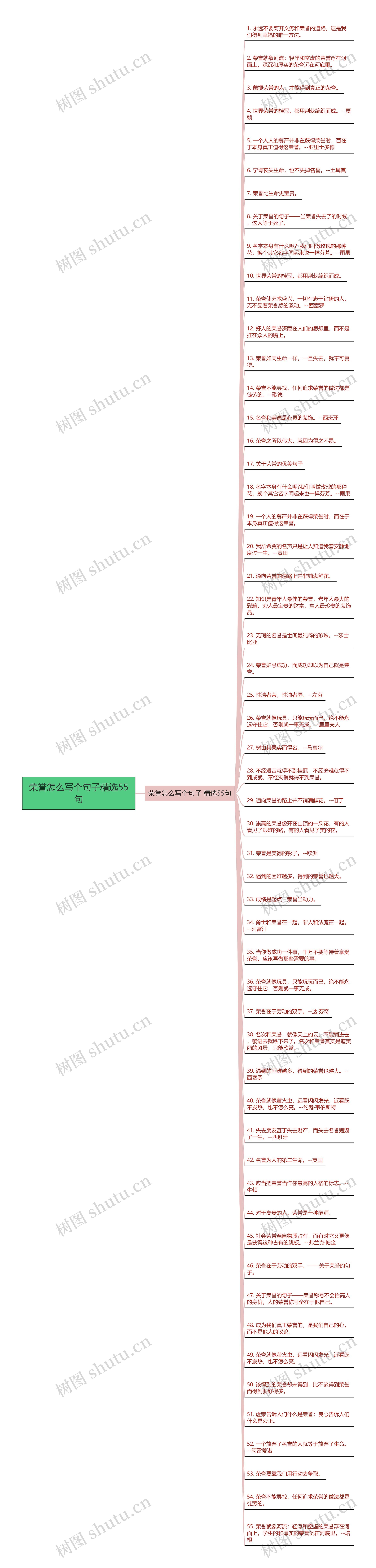 荣誉怎么写个句子精选55句思维导图