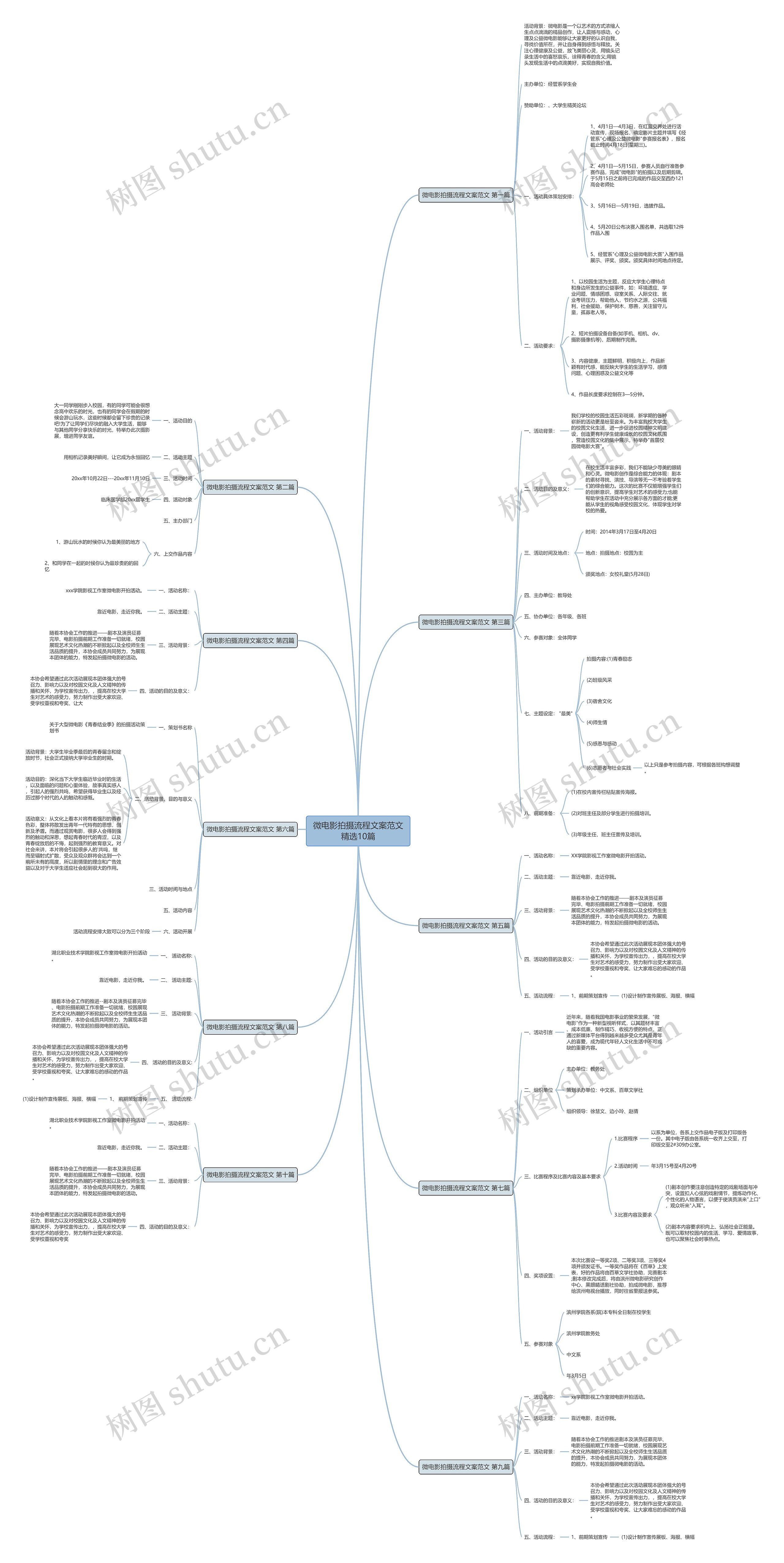 微电影拍摄流程文案范文精选10篇 微电影拍摄流程文案范文精选10篇