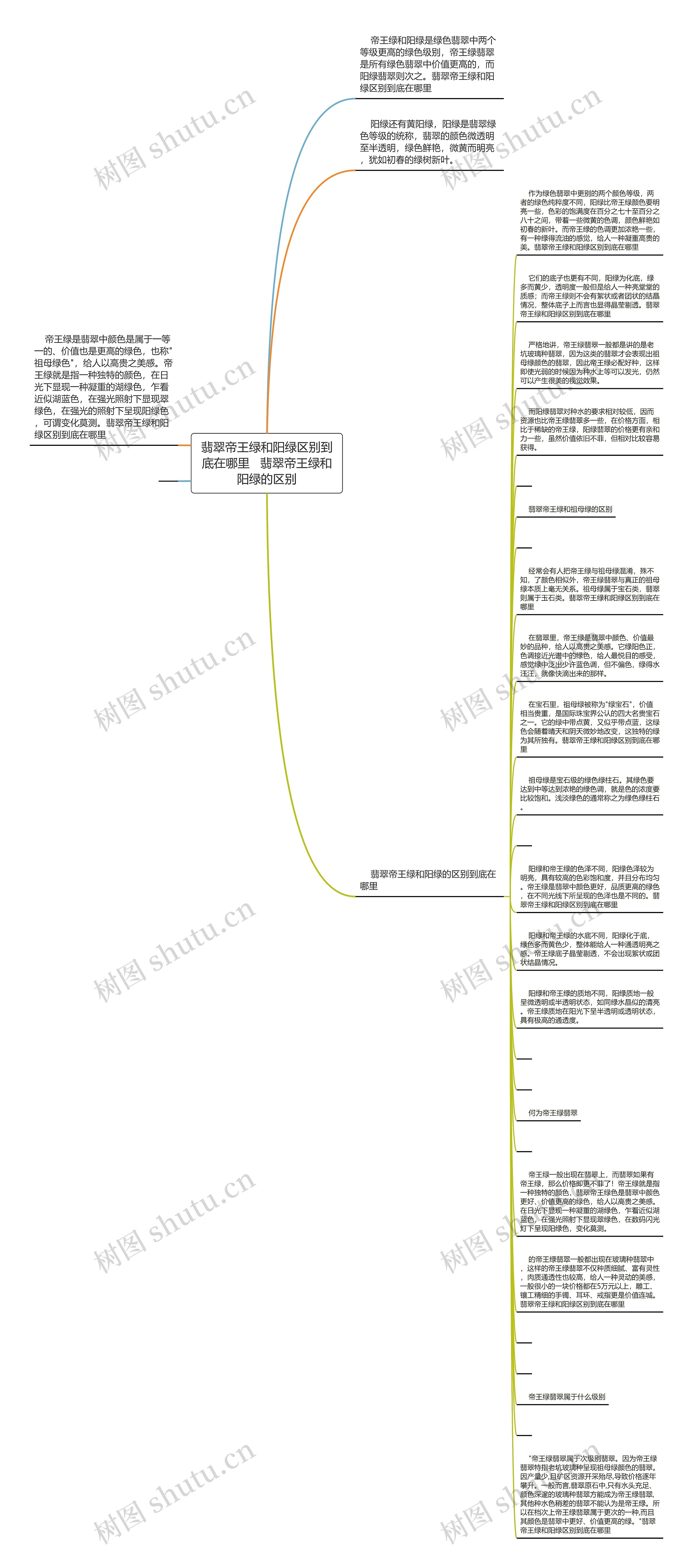 翡翠帝王绿和阳绿区别到底在哪里   翡翠帝王绿和阳绿的区别