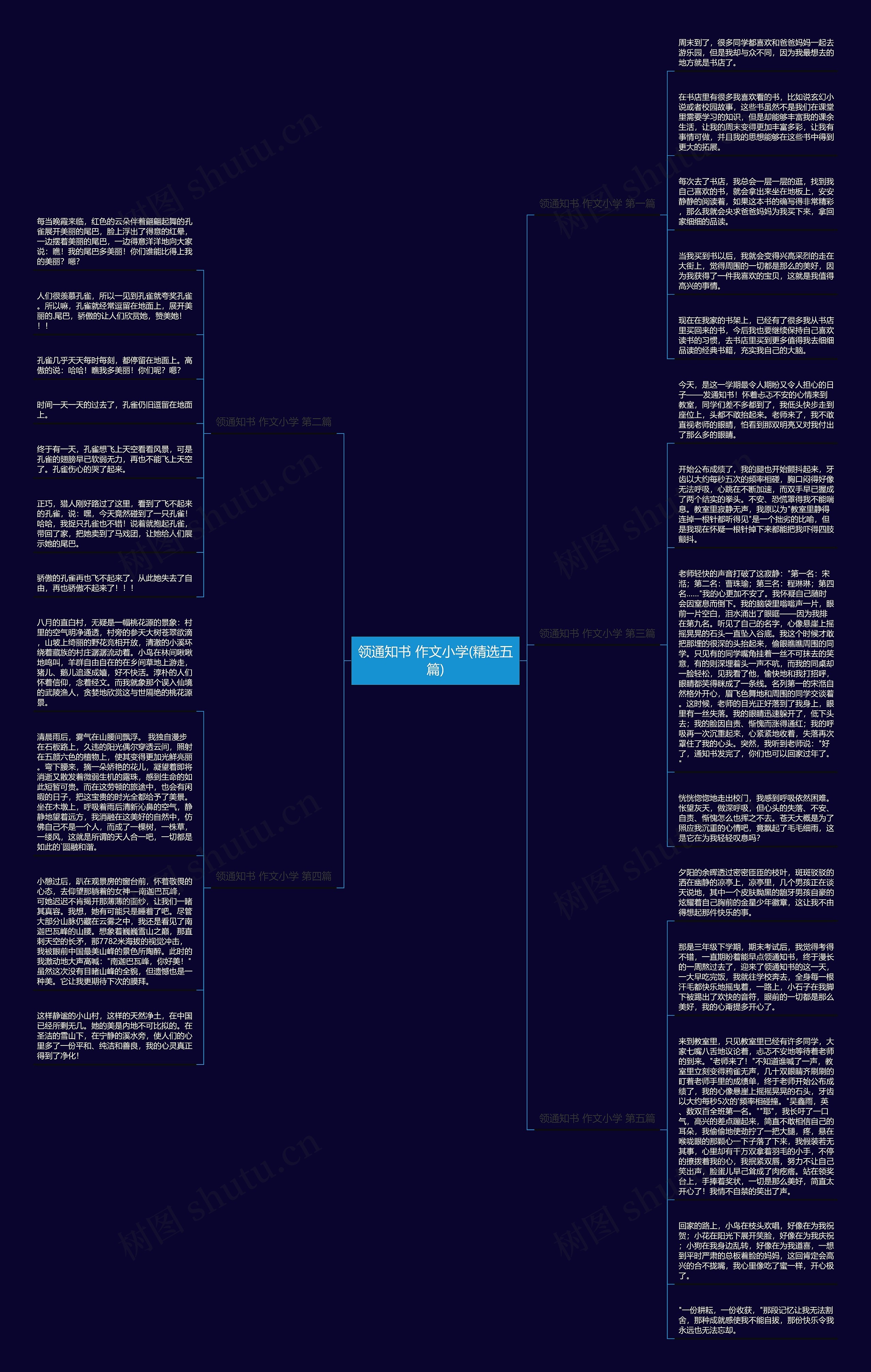 领通知书 作文小学(精选五篇)思维导图