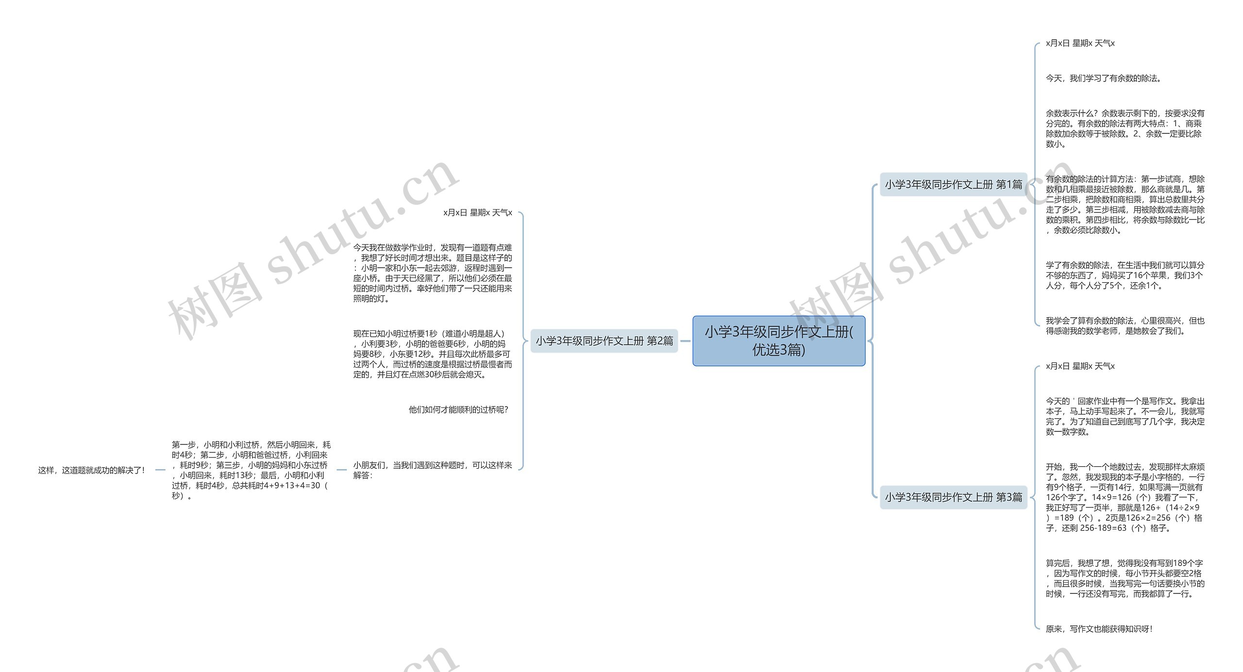 小学3年级同步作文上册(优选3篇)思维导图