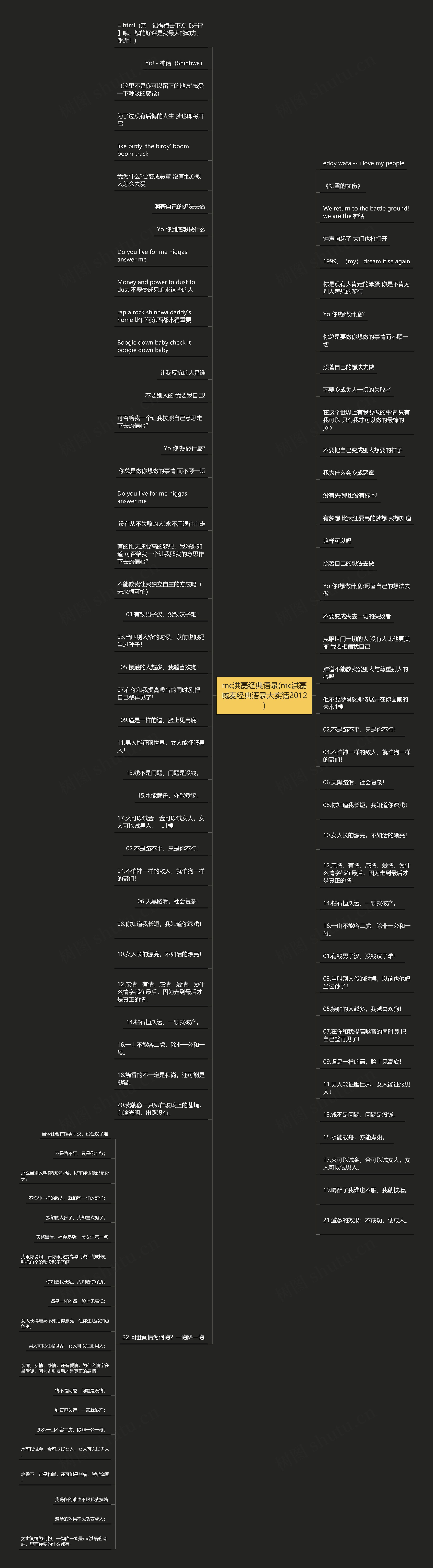 mc洪磊经典语录(mc洪磊喊麦经典语录大实话2012)思维导图高清图 mc洪磊经典语录(mc洪磊喊麦经典语录大实话2012)思维导图