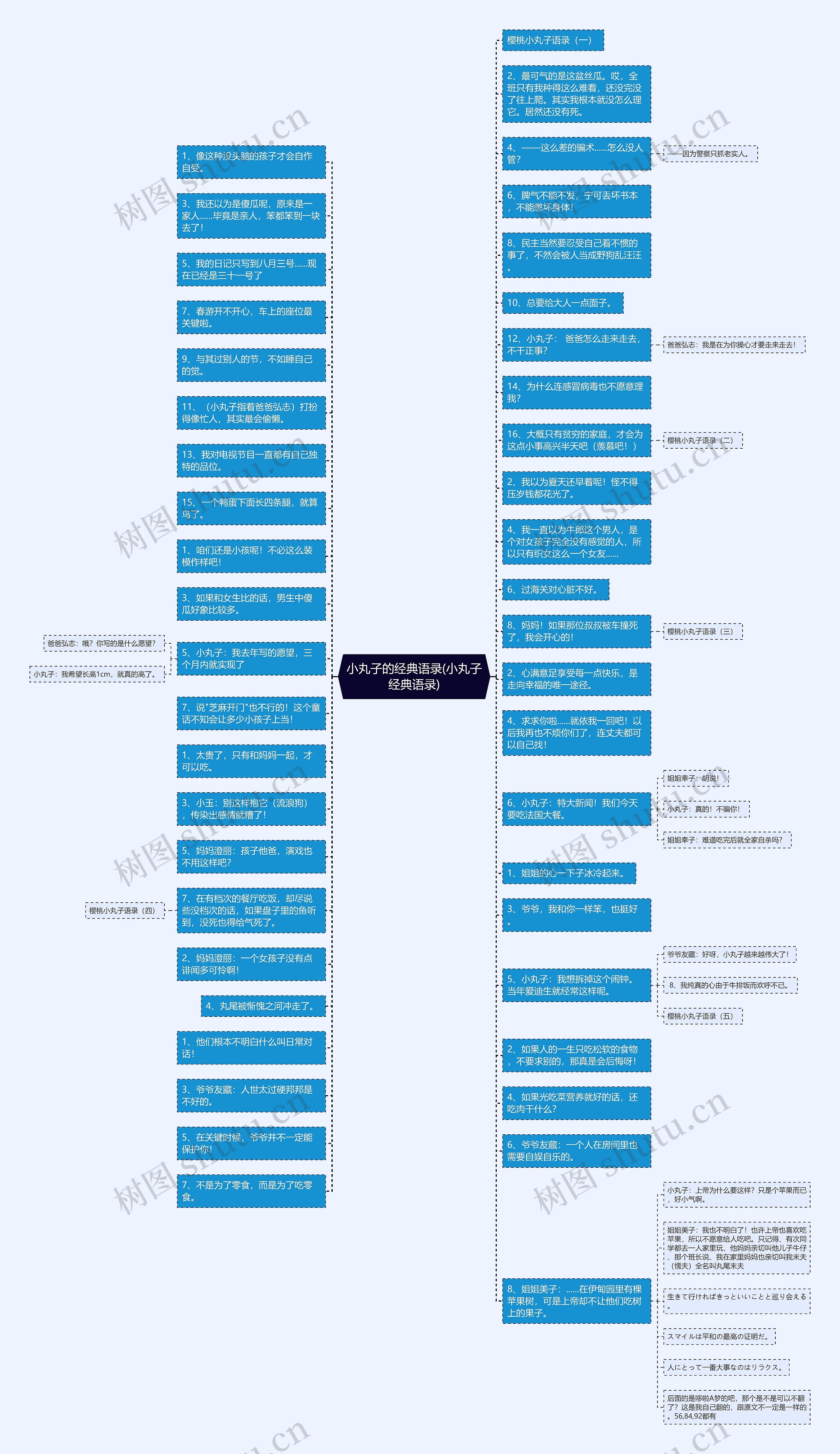 小丸子的经典语录(小丸子经典语录)思维导图