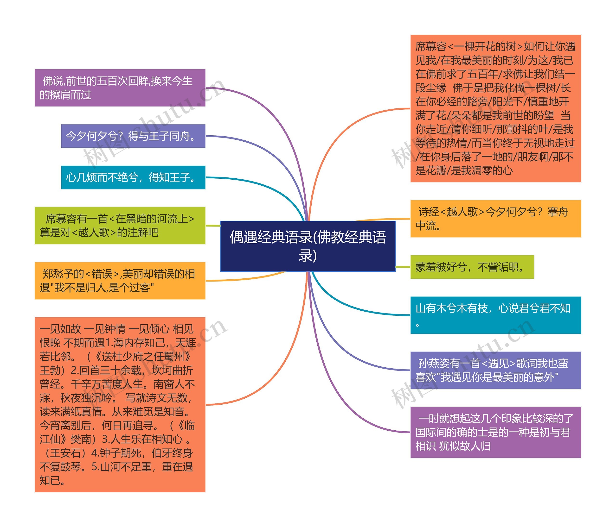 偶遇经典语录(佛教经典语录) 偶遇经典语录(佛教经典语录)