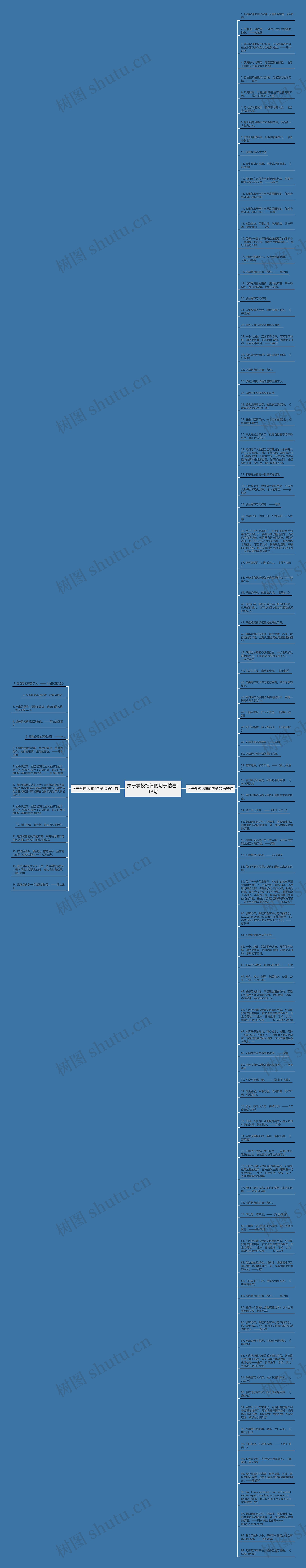 关于学校纪律的句子精选113句思维导图
