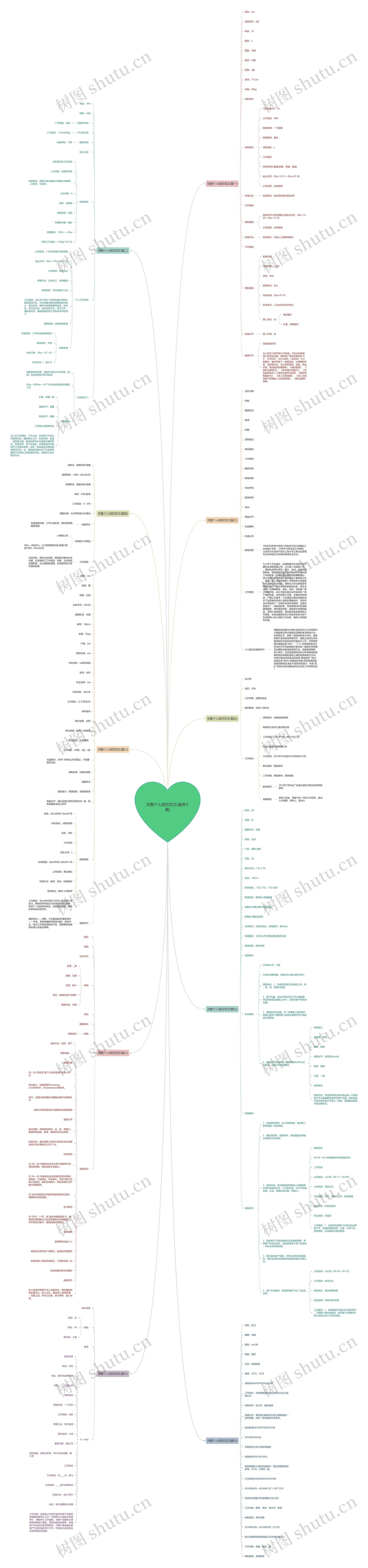 完整个人简历范文(通用十篇)