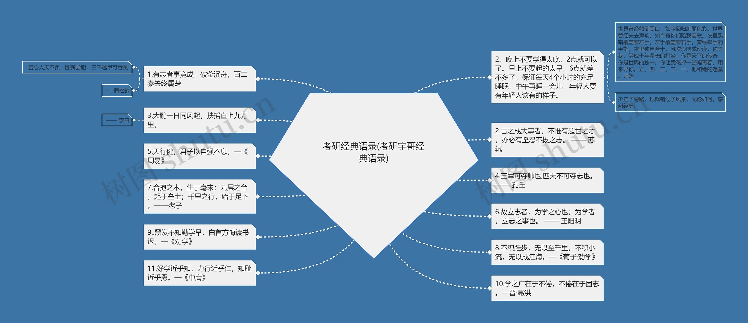 考研经典语录(考研宇哥经典语录)思维导图