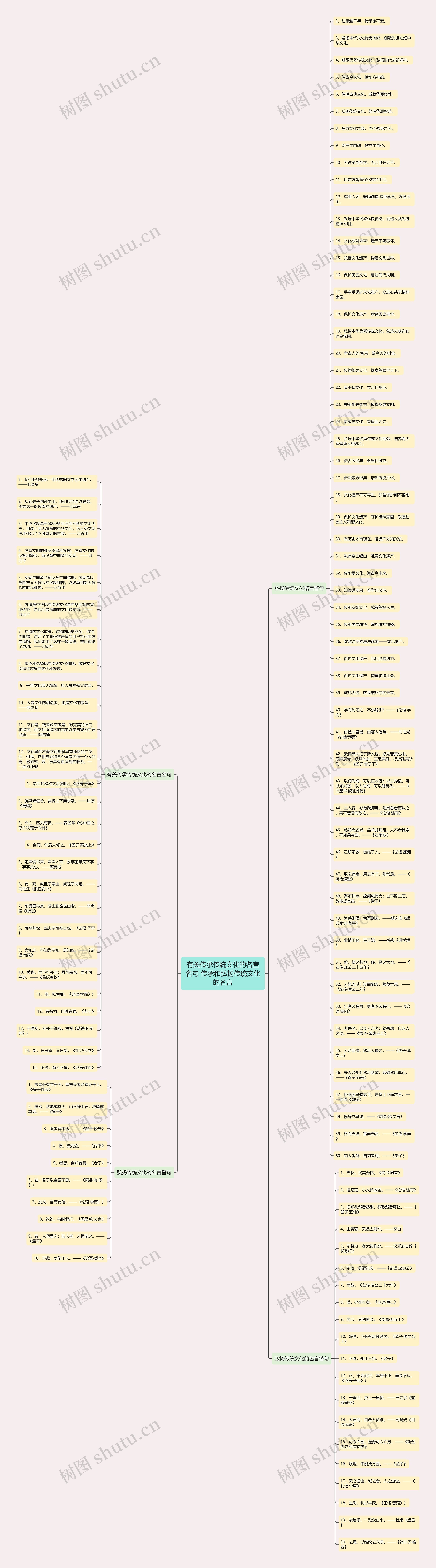 有关传承传统文化的名言名句 传承和弘扬传统文化的名言思维导图