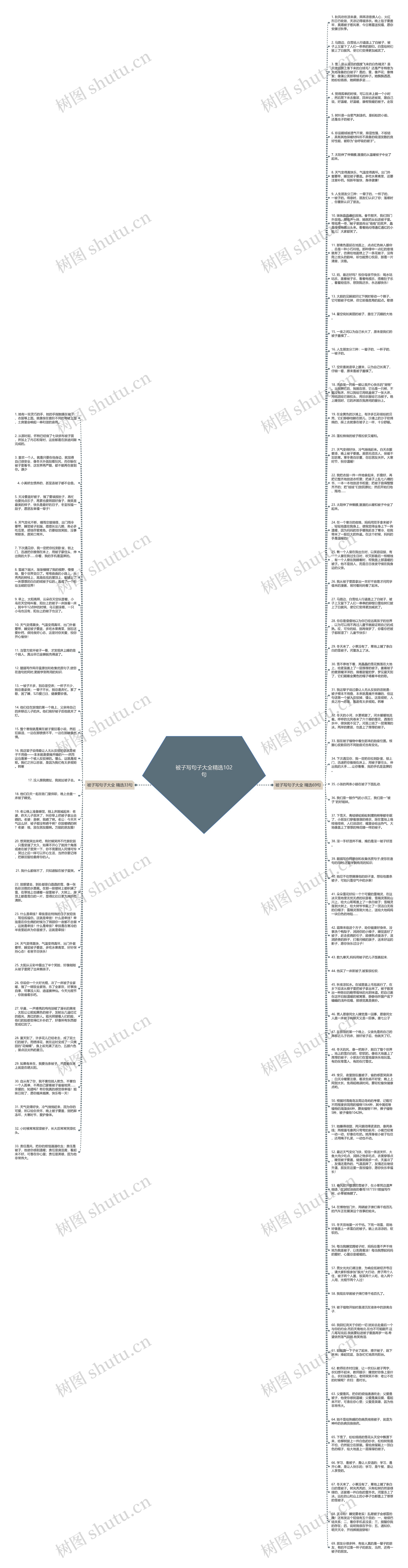 被子写句子大全精选102句思维导图