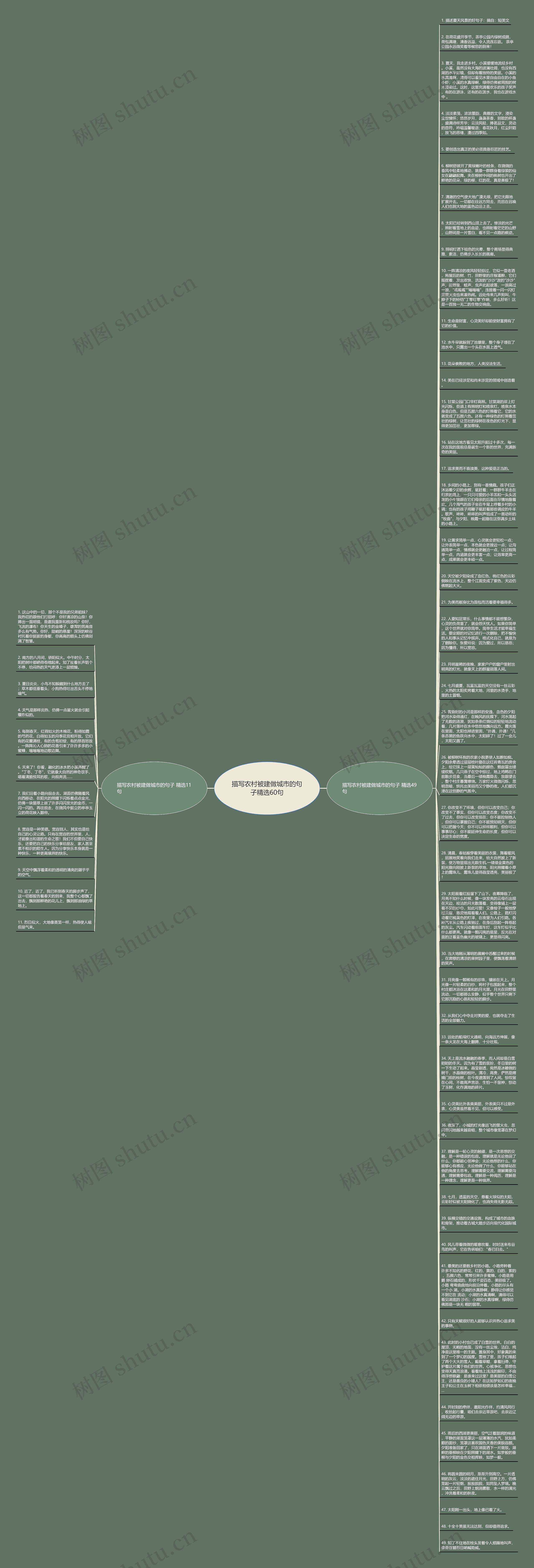 描写农村被建做城市的句子精选60句思维导图