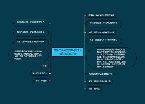 英语句子关于英雄(英雄人物的英语演讲稿)