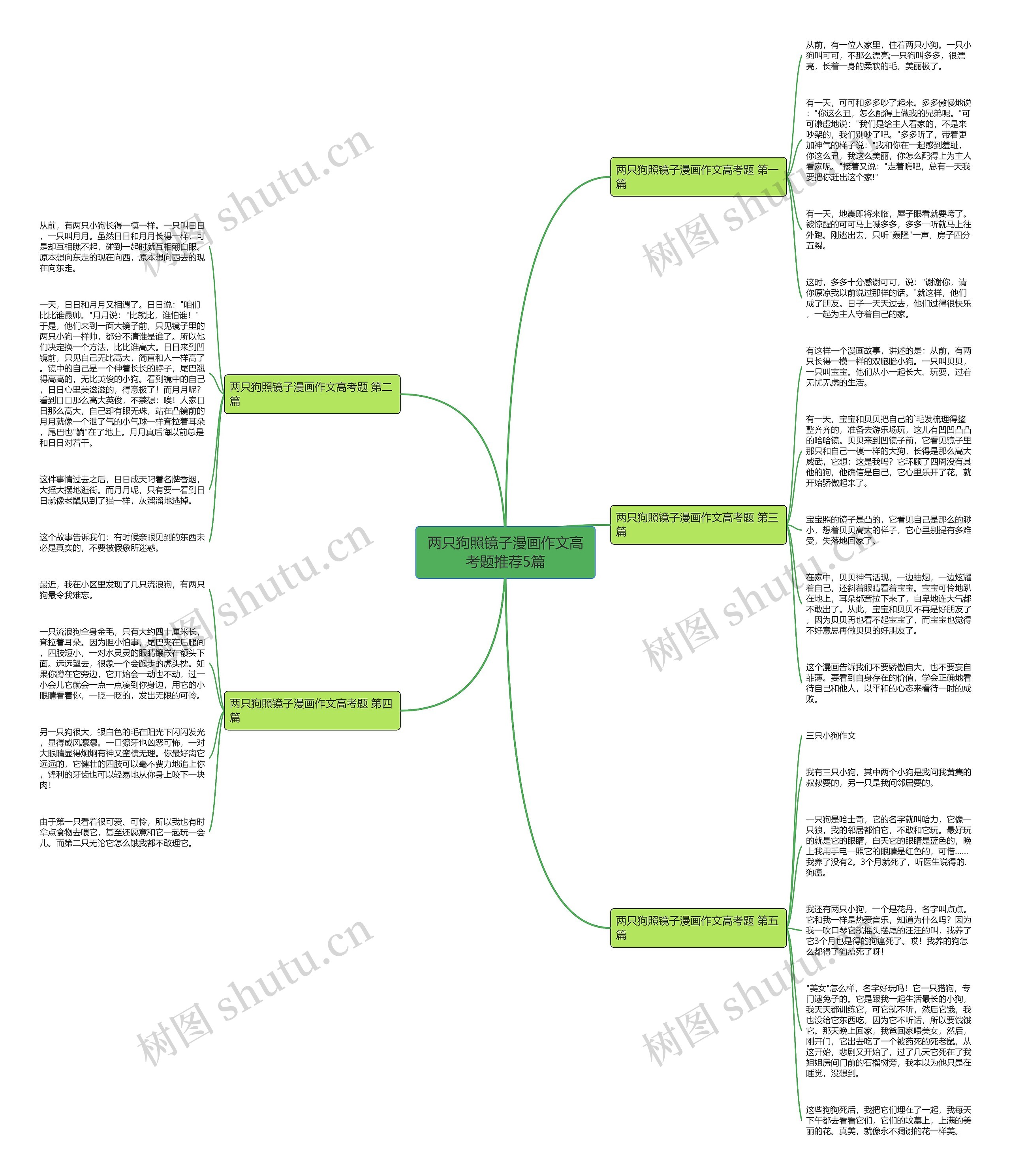 两只狗照镜子漫画作文高考题推荐5篇思维导图
