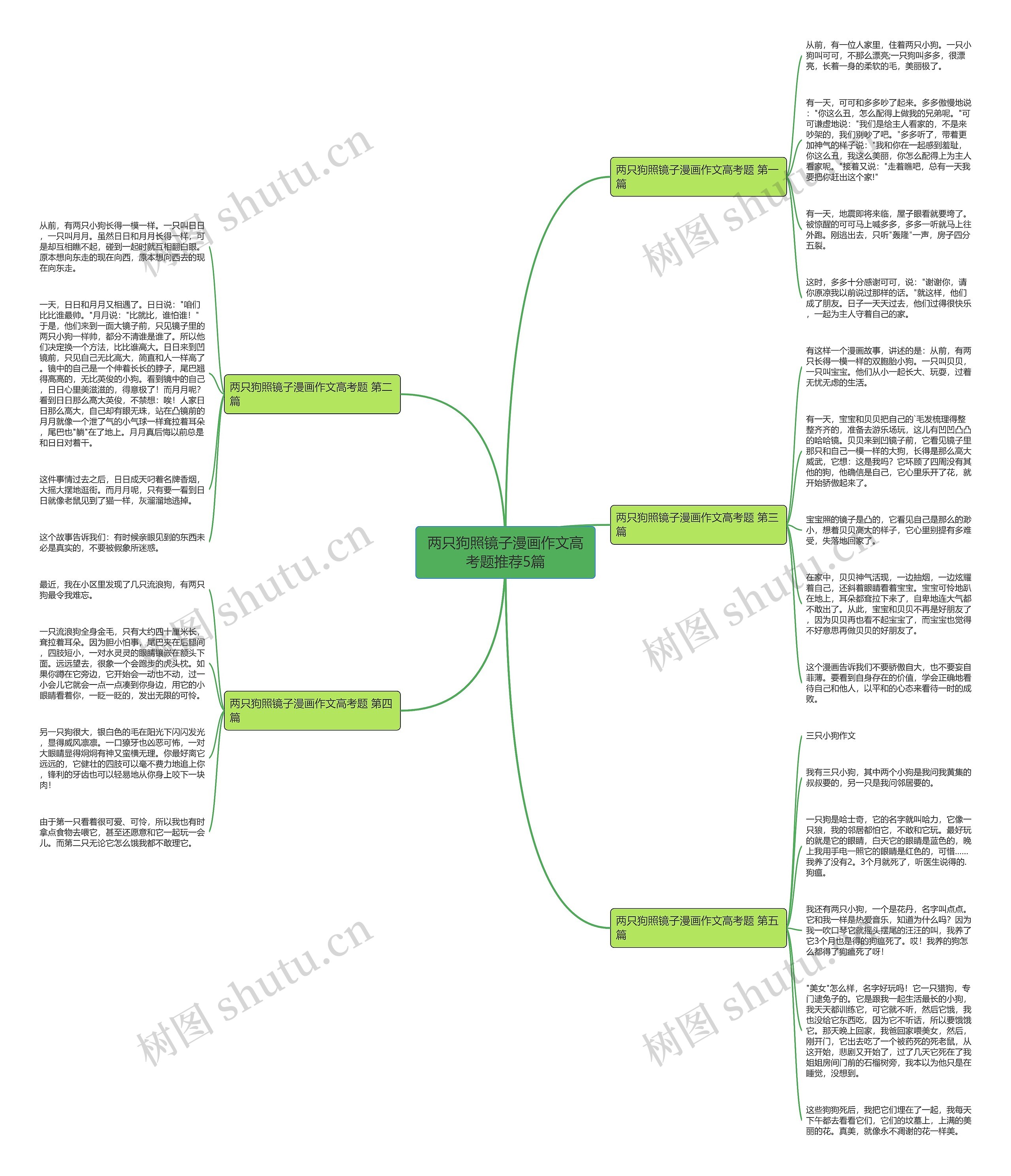 两只狗照镜子漫画作文高考题推荐5篇 两只狗照镜子漫画作文高考题推荐5篇