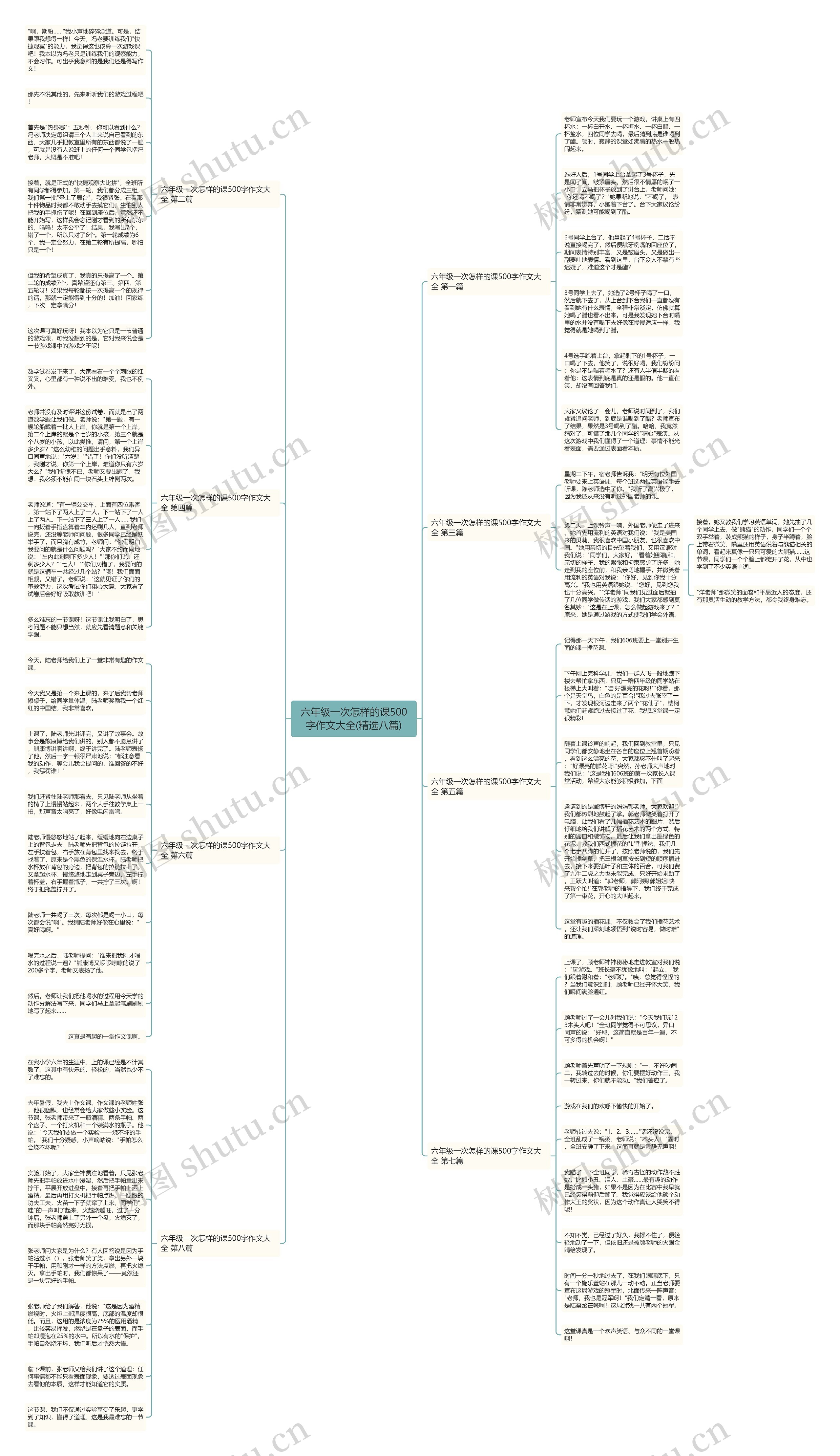 六年级一次怎样的课500字作文大全(精选八篇)思维导图