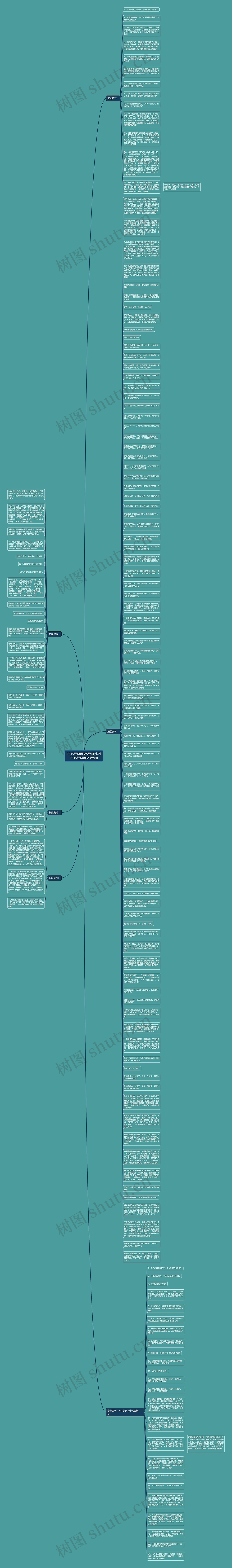 2015经典语录5歌词(小洲2015经典语录3歌词)思维导图