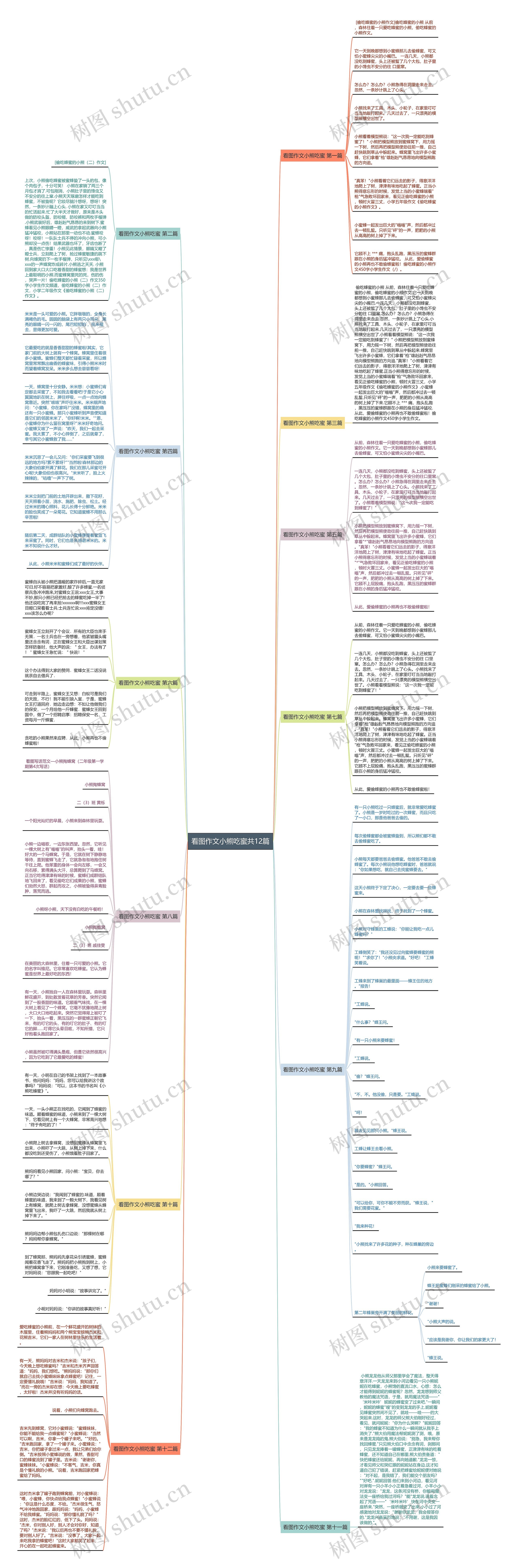 看图作文小熊吃蜜共12篇思维导图