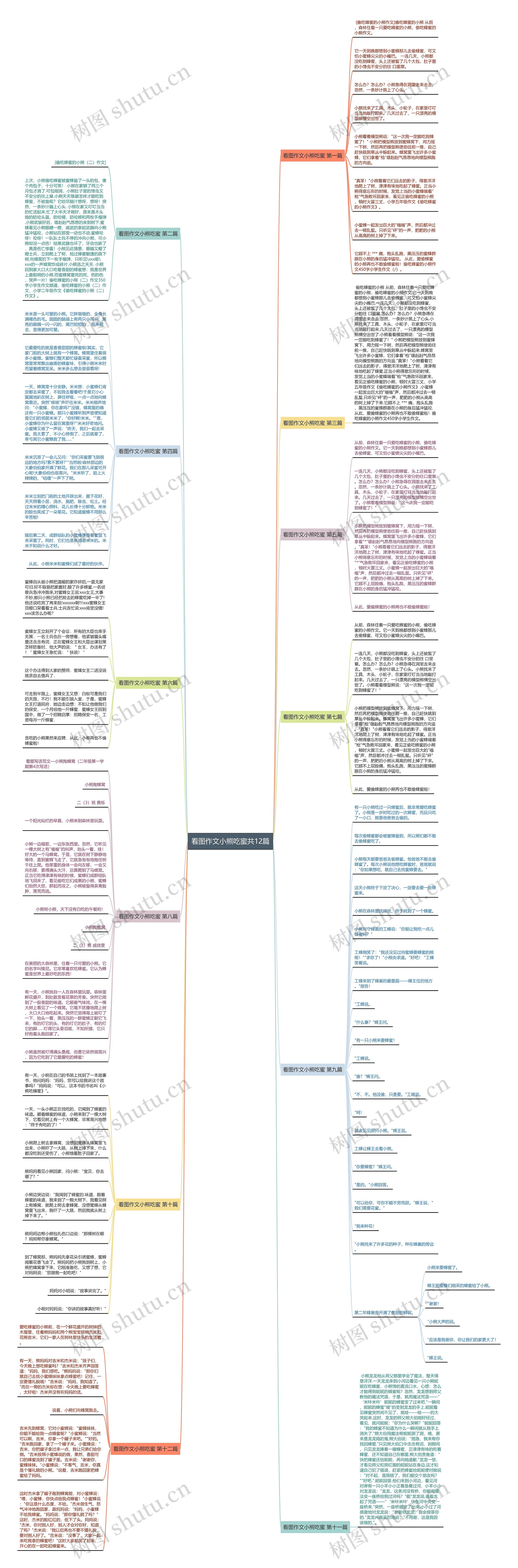 看图作文小熊吃蜜共12篇 看图作文小熊吃蜜共12篇