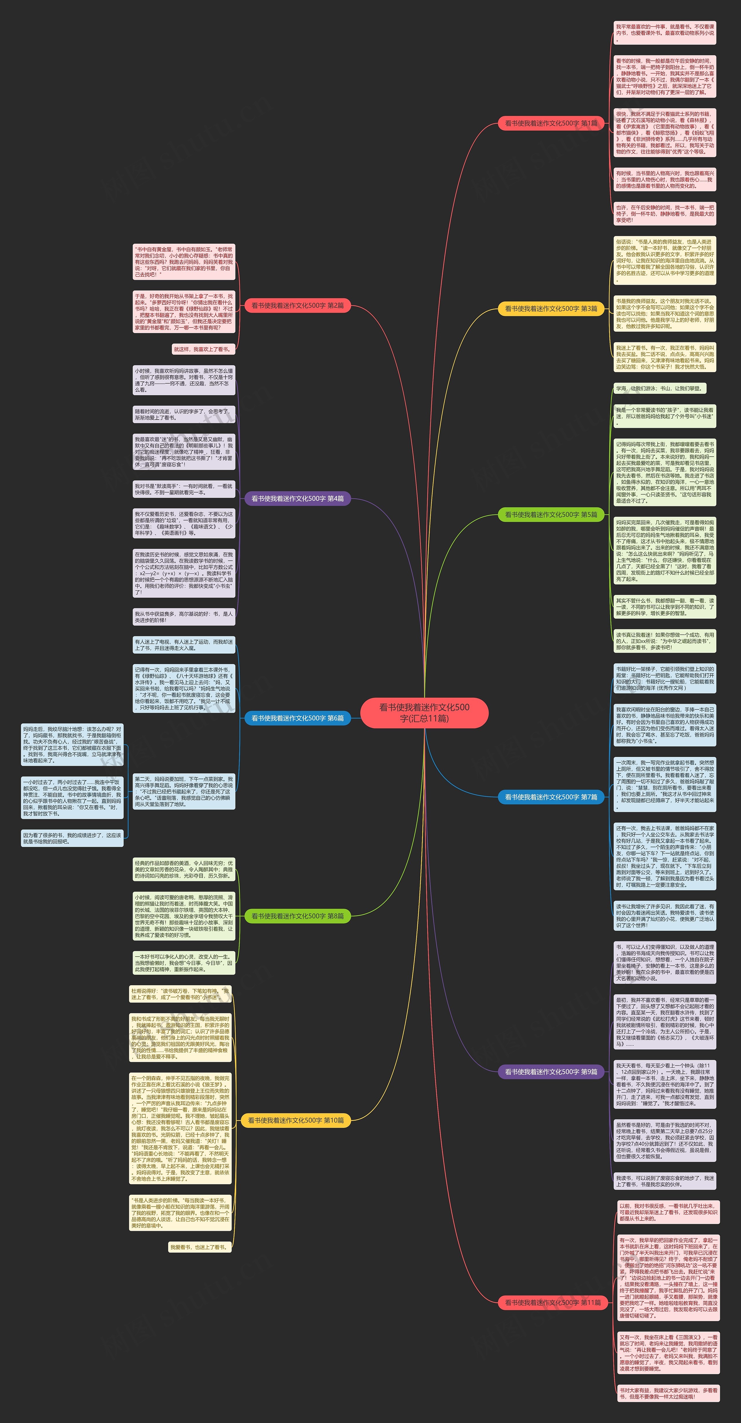 看书使我着迷作文化500字(汇总11篇)思维导图