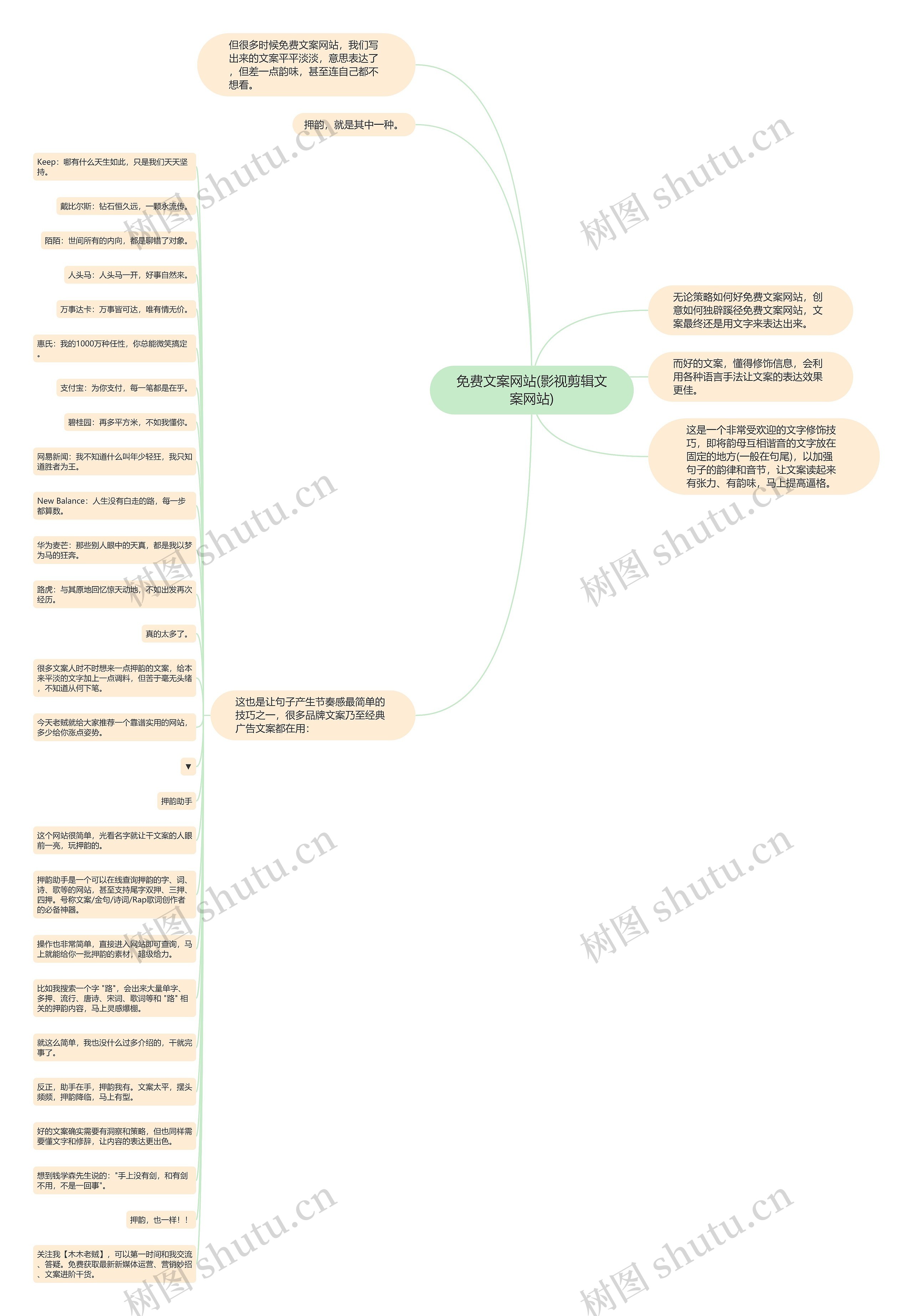 免费文案网站(影视剪辑文案网站)思维导图
